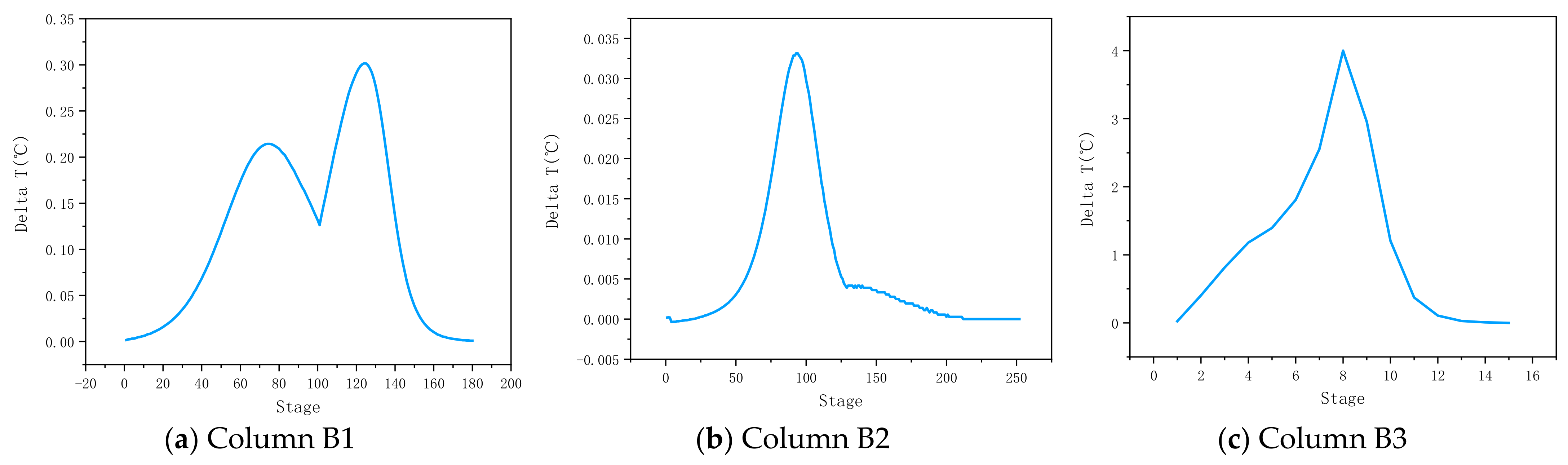 Processes 10 02237 g009