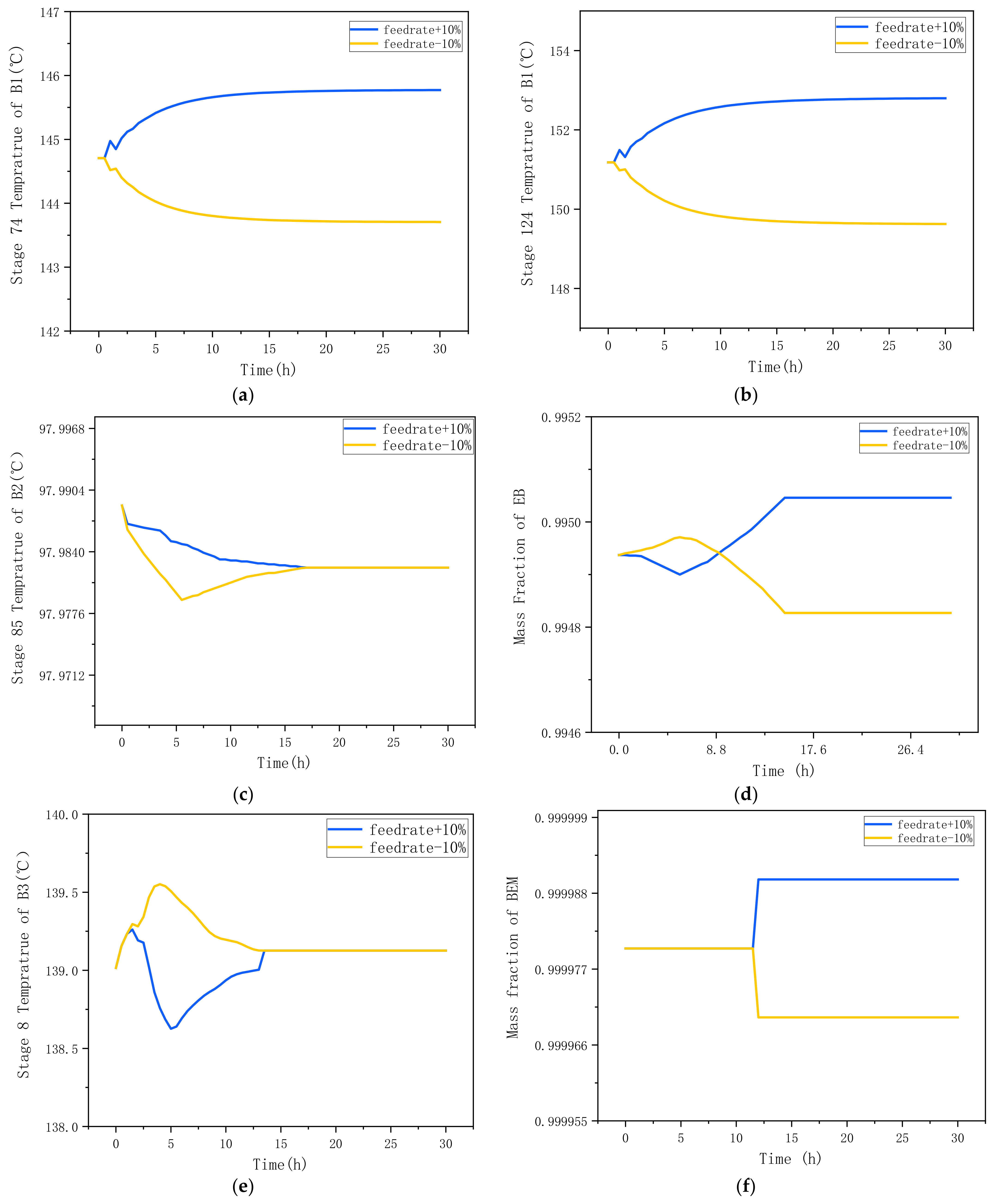 Processes 10 02237 g014