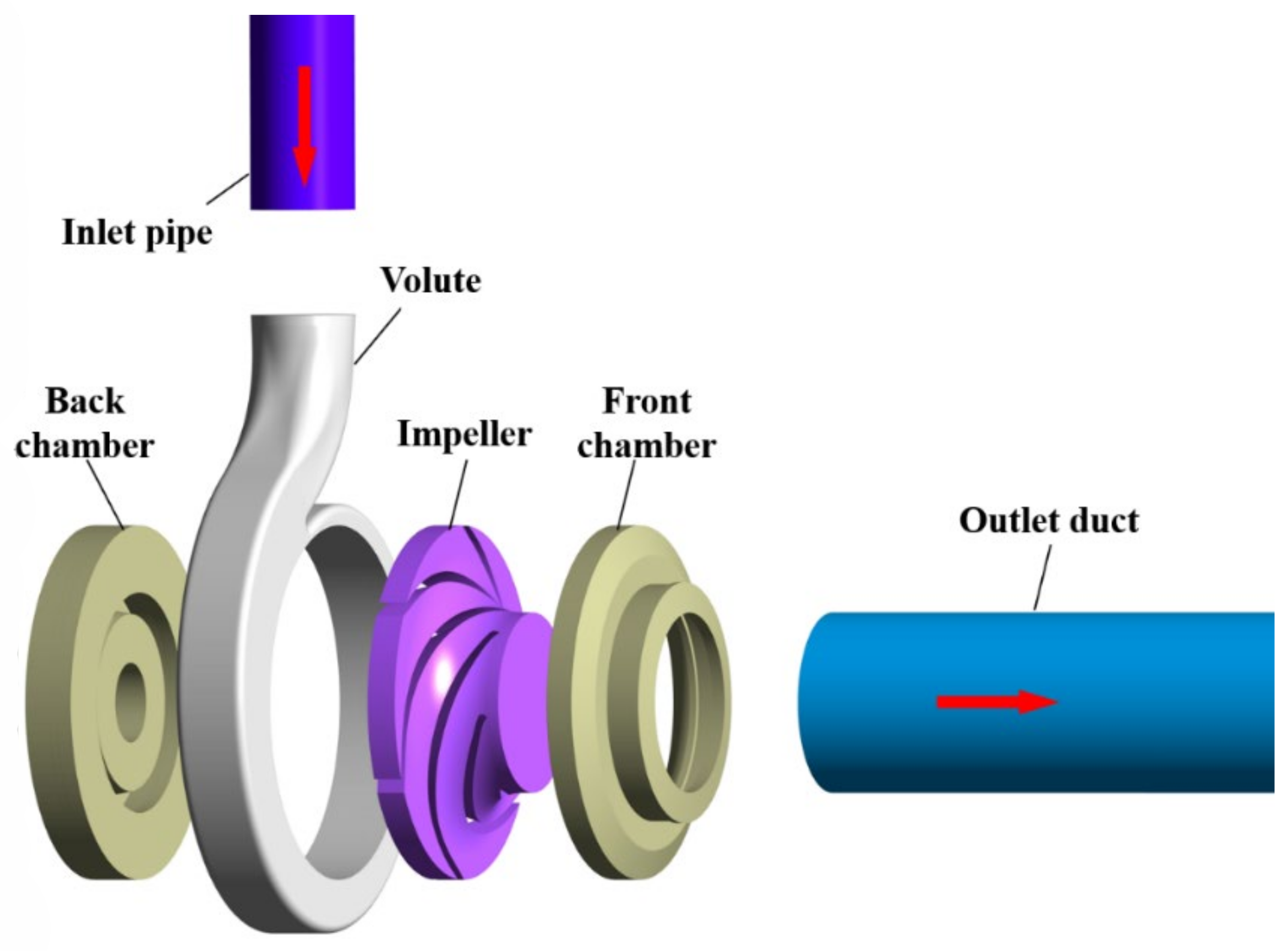 Processes 10 02241 g001