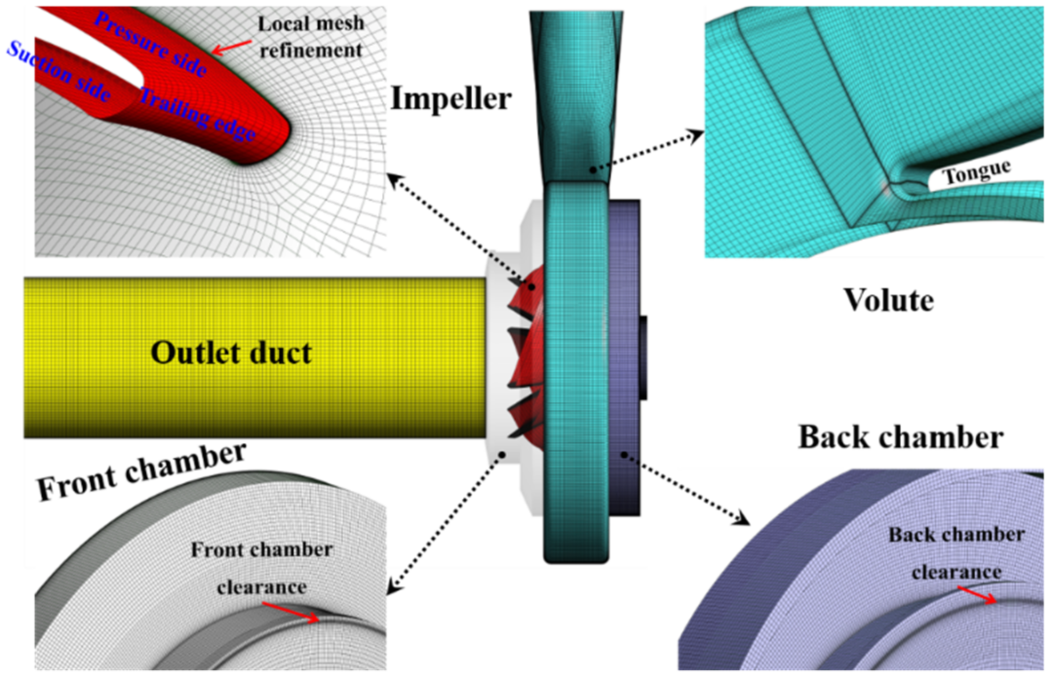 Processes 10 02241 g003