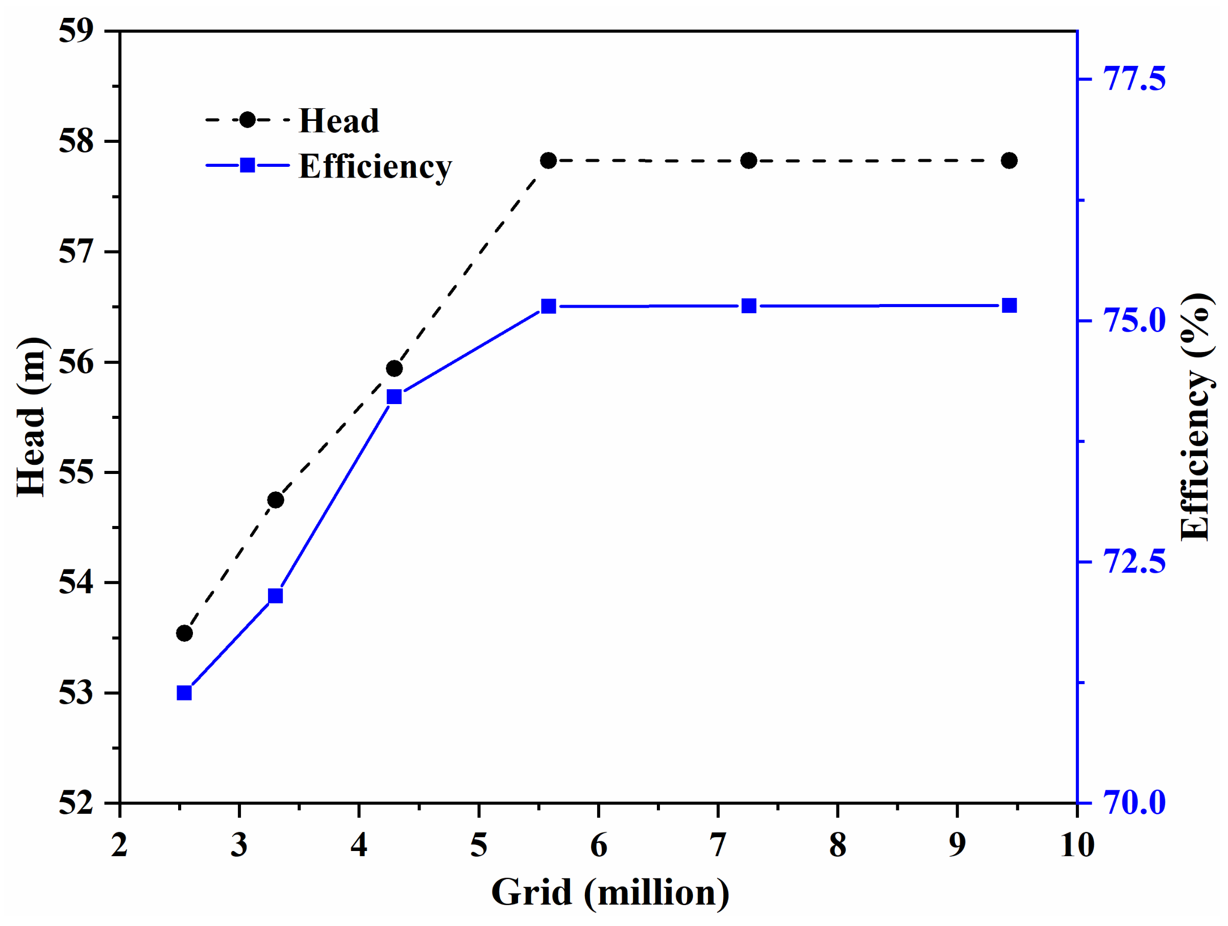 Processes 10 02241 g004