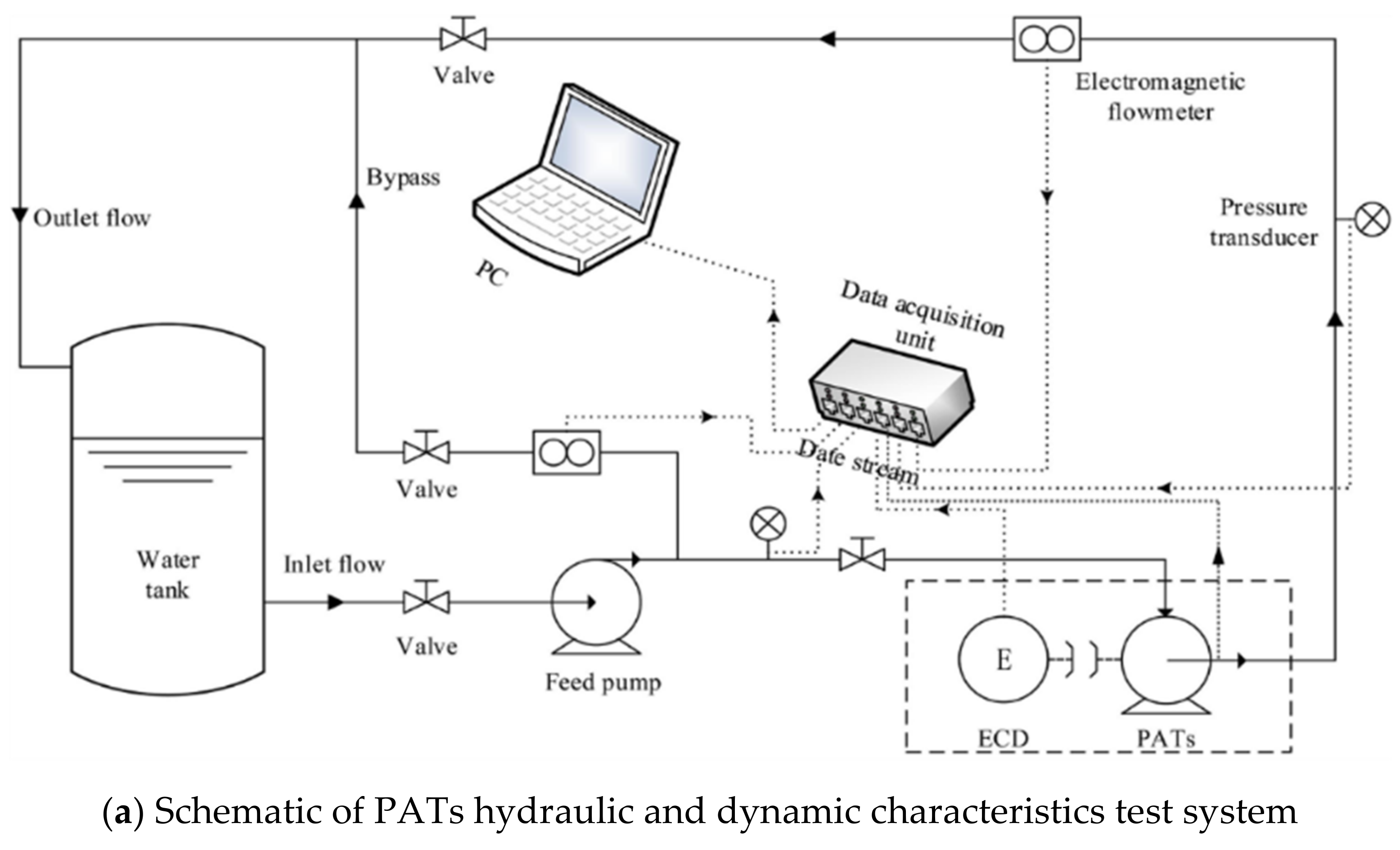 Processes 10 02241 g005a