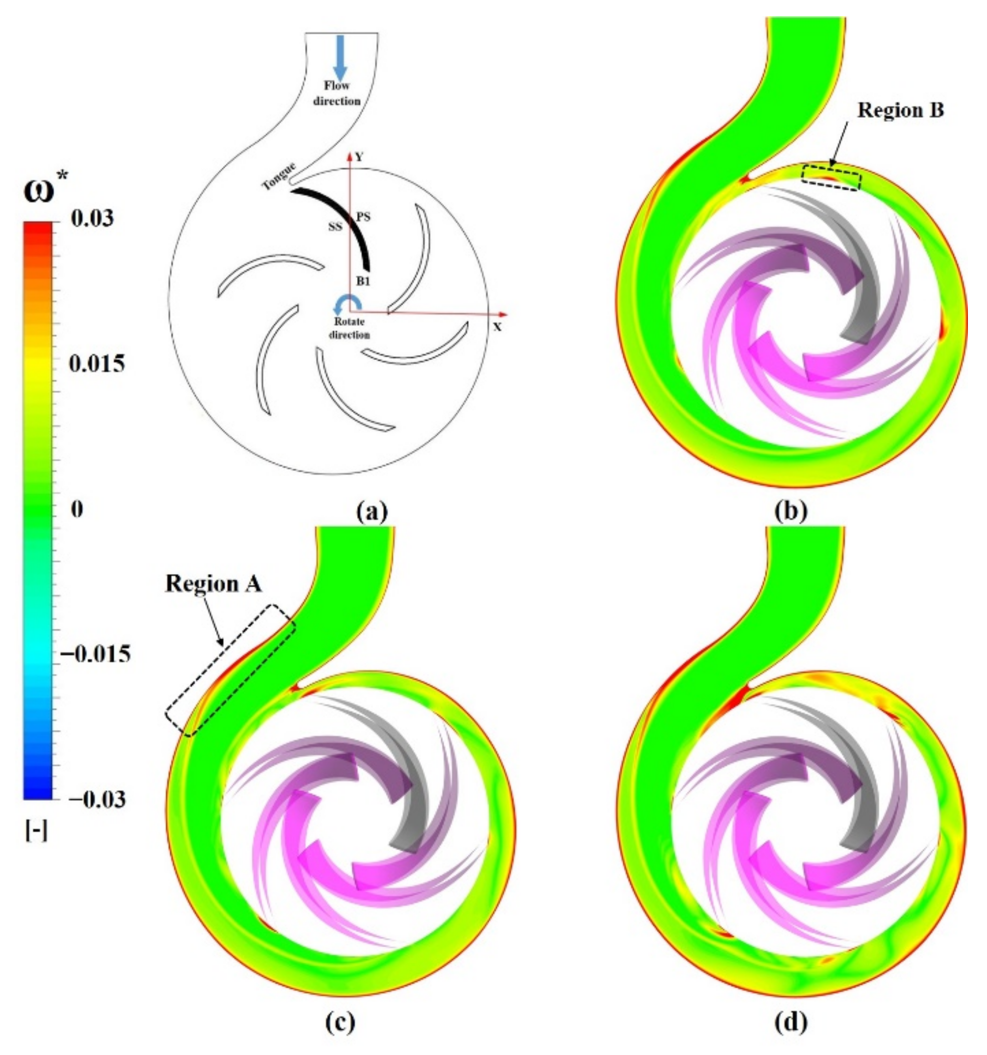 Processes 10 02241 g008