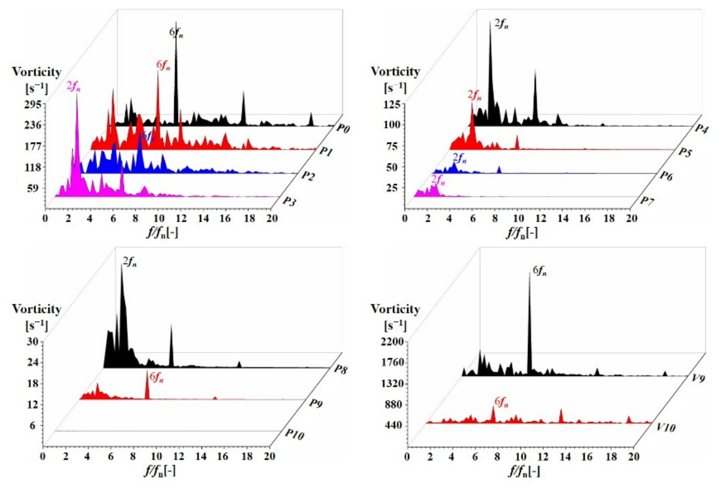 Processes 10 02241 g013