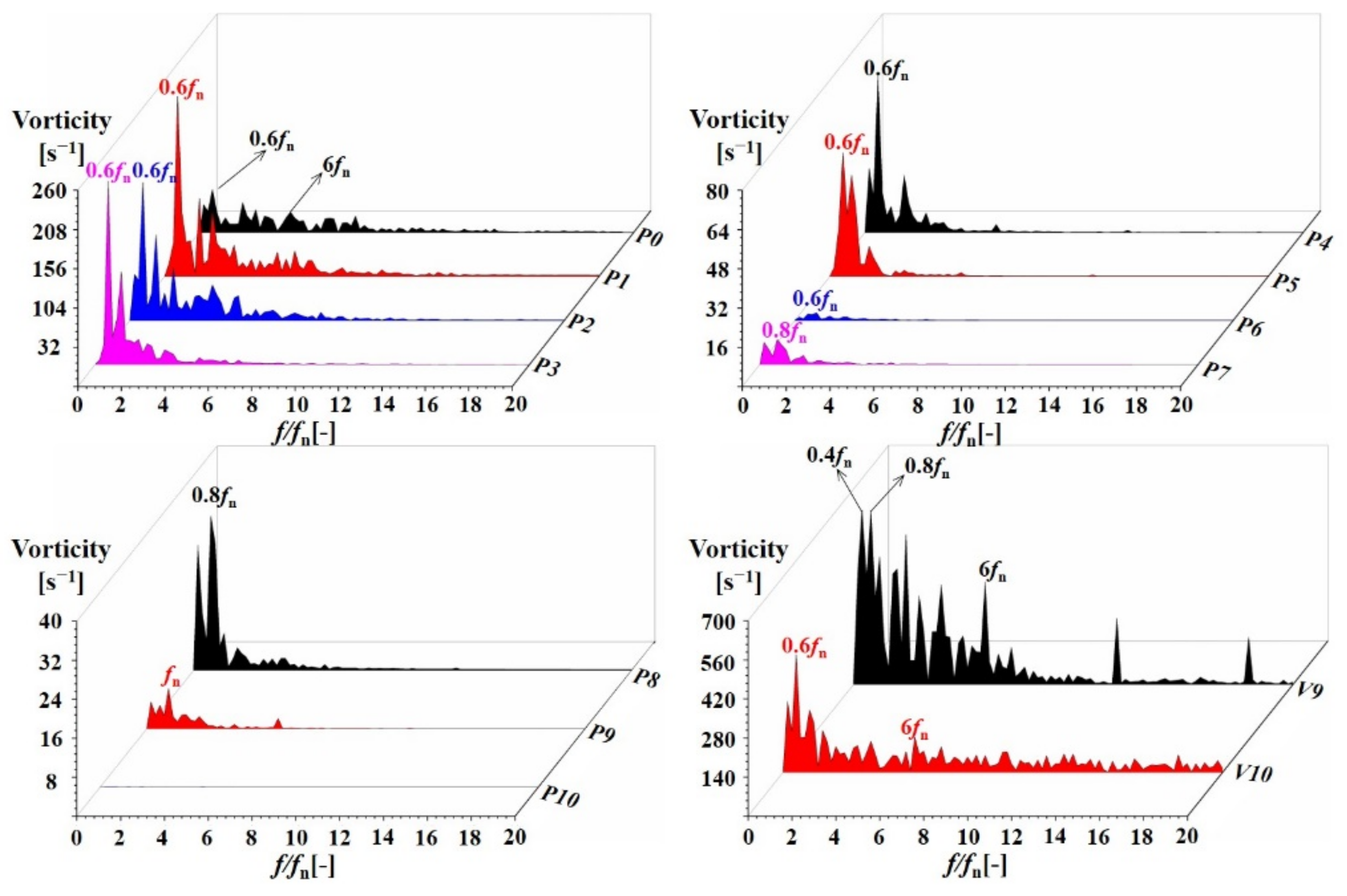 Processes 10 02241 g014