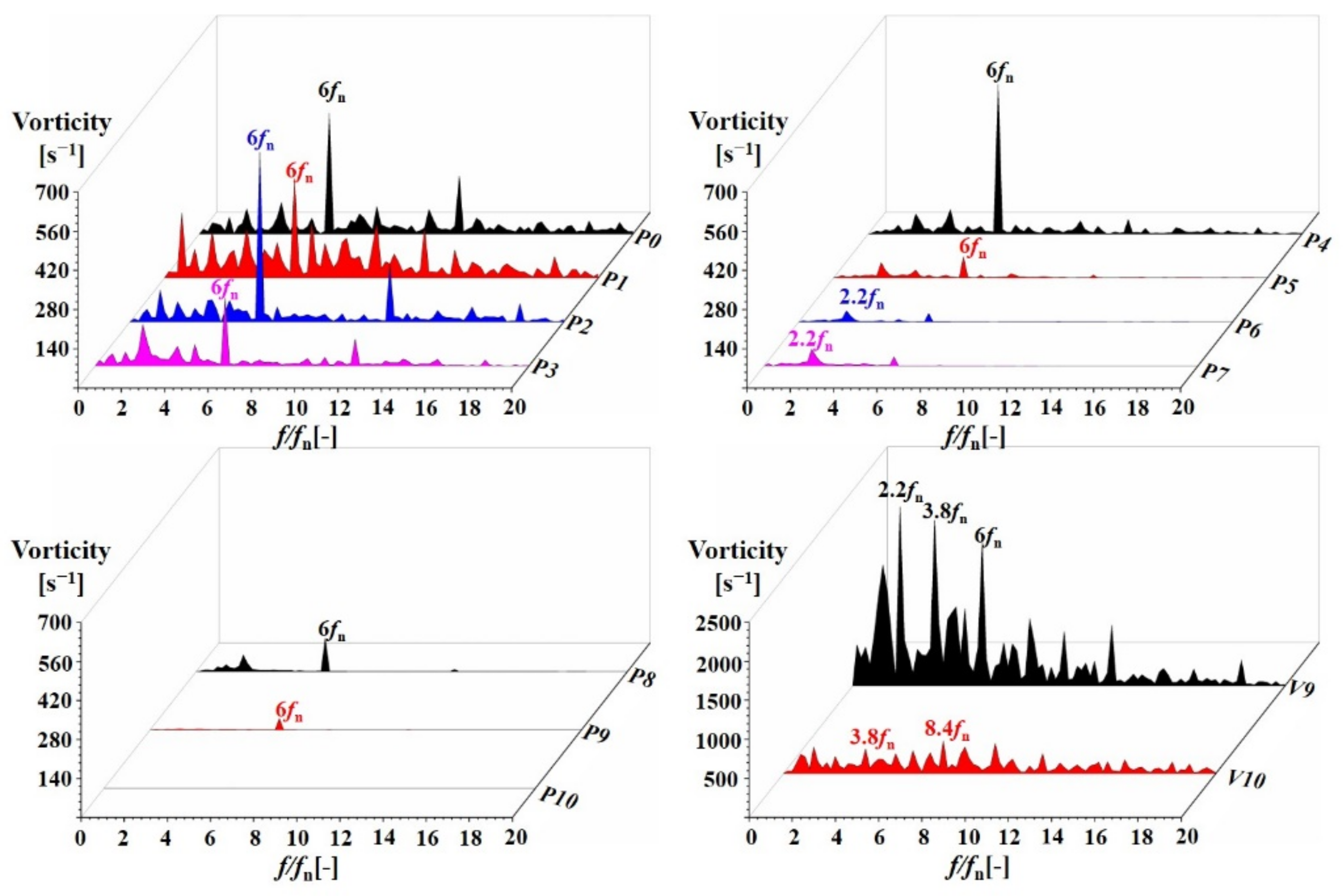 Processes 10 02241 g015