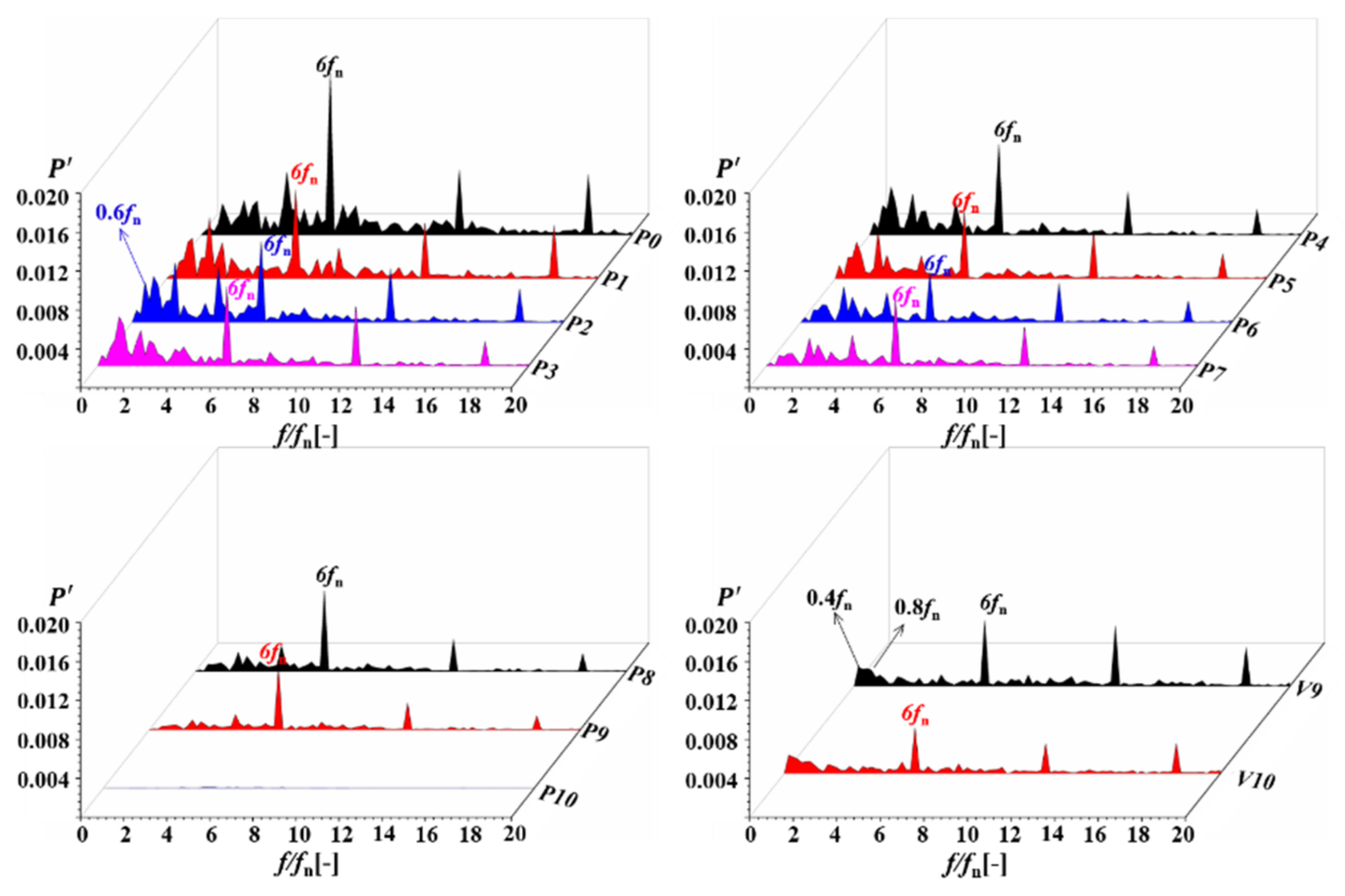 Processes 10 02241 g018