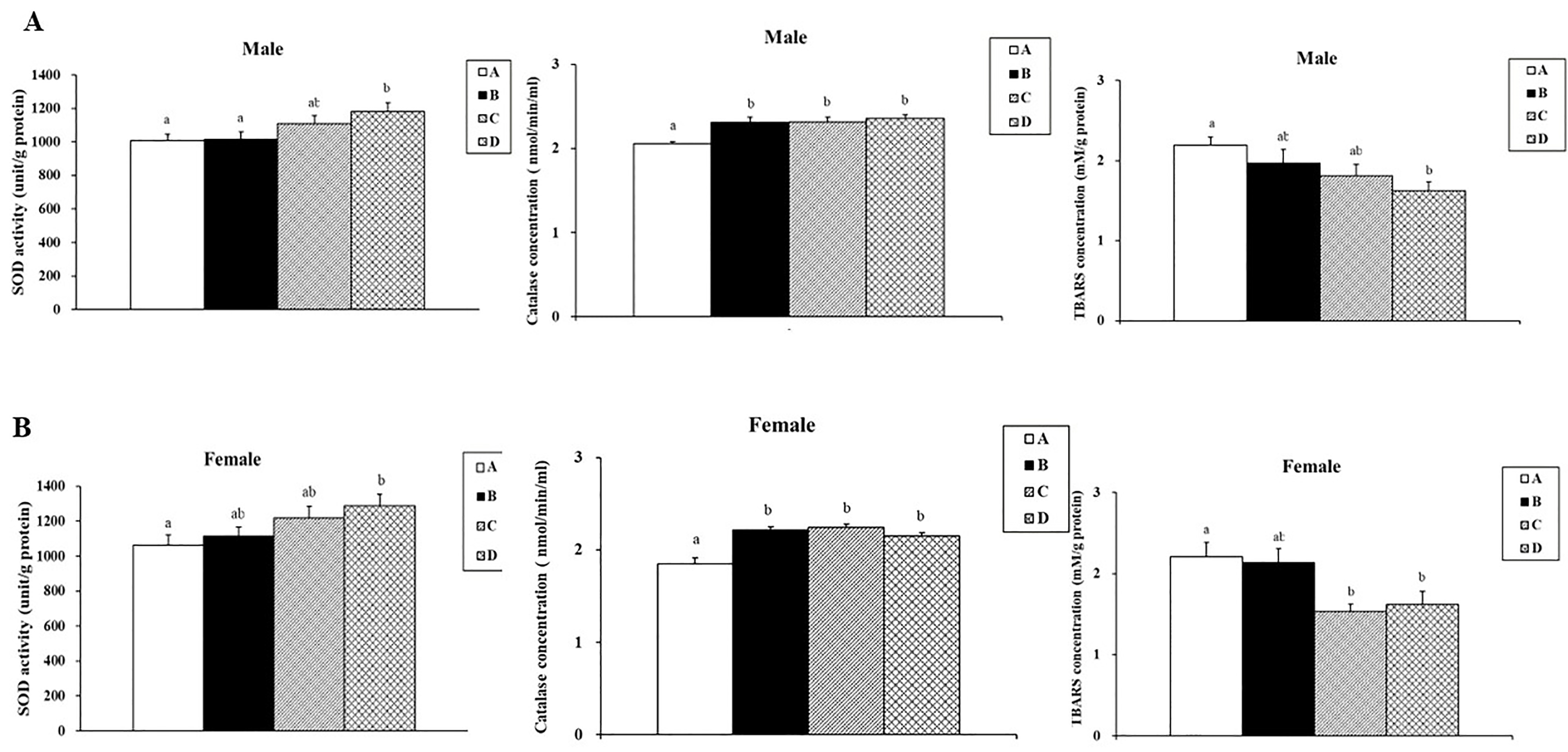 Processes | Free Full-Text | Evaluation of Antiaging Effect of