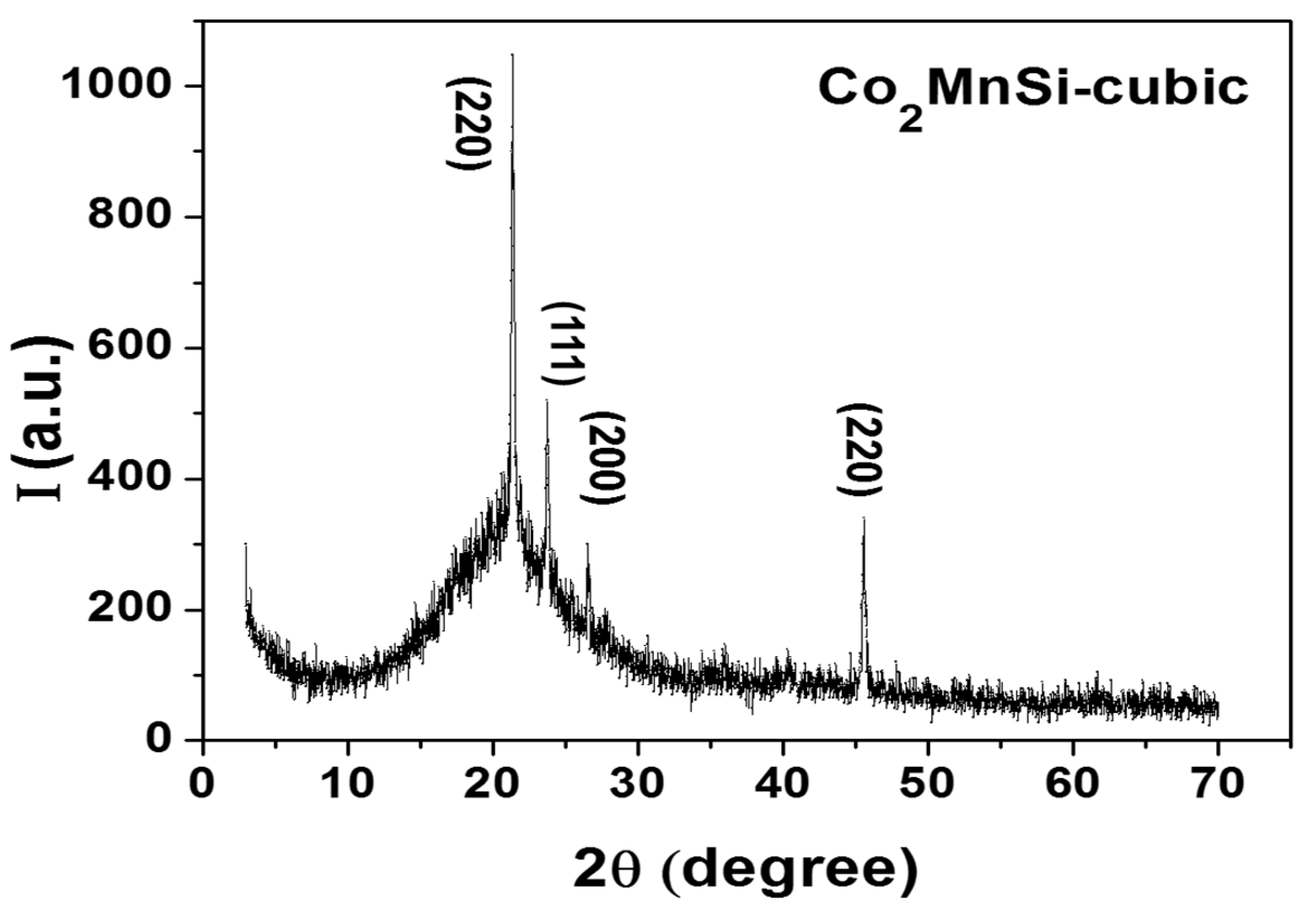 Processes 10 02248 g002