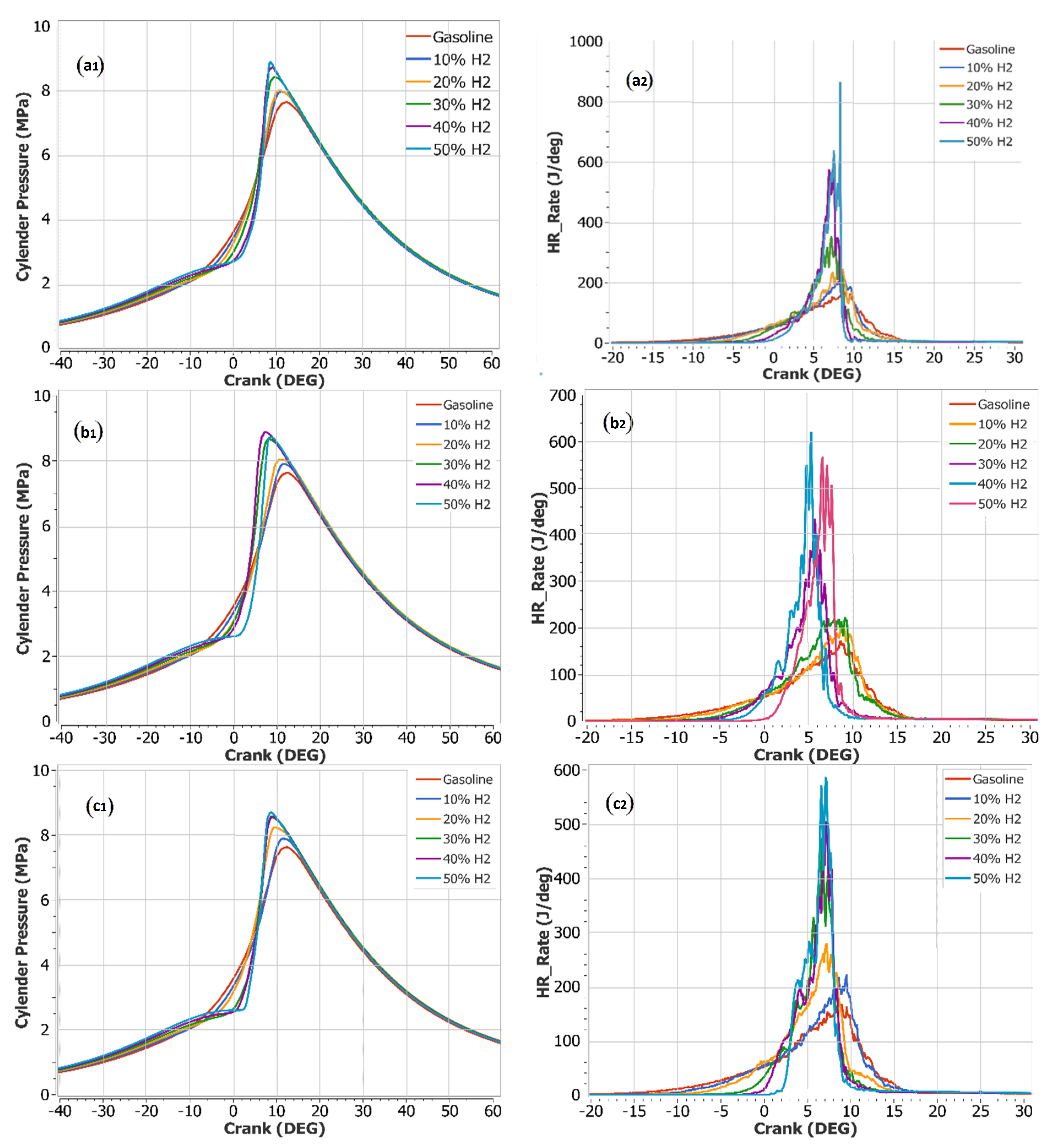 Processes 10 02249 g003