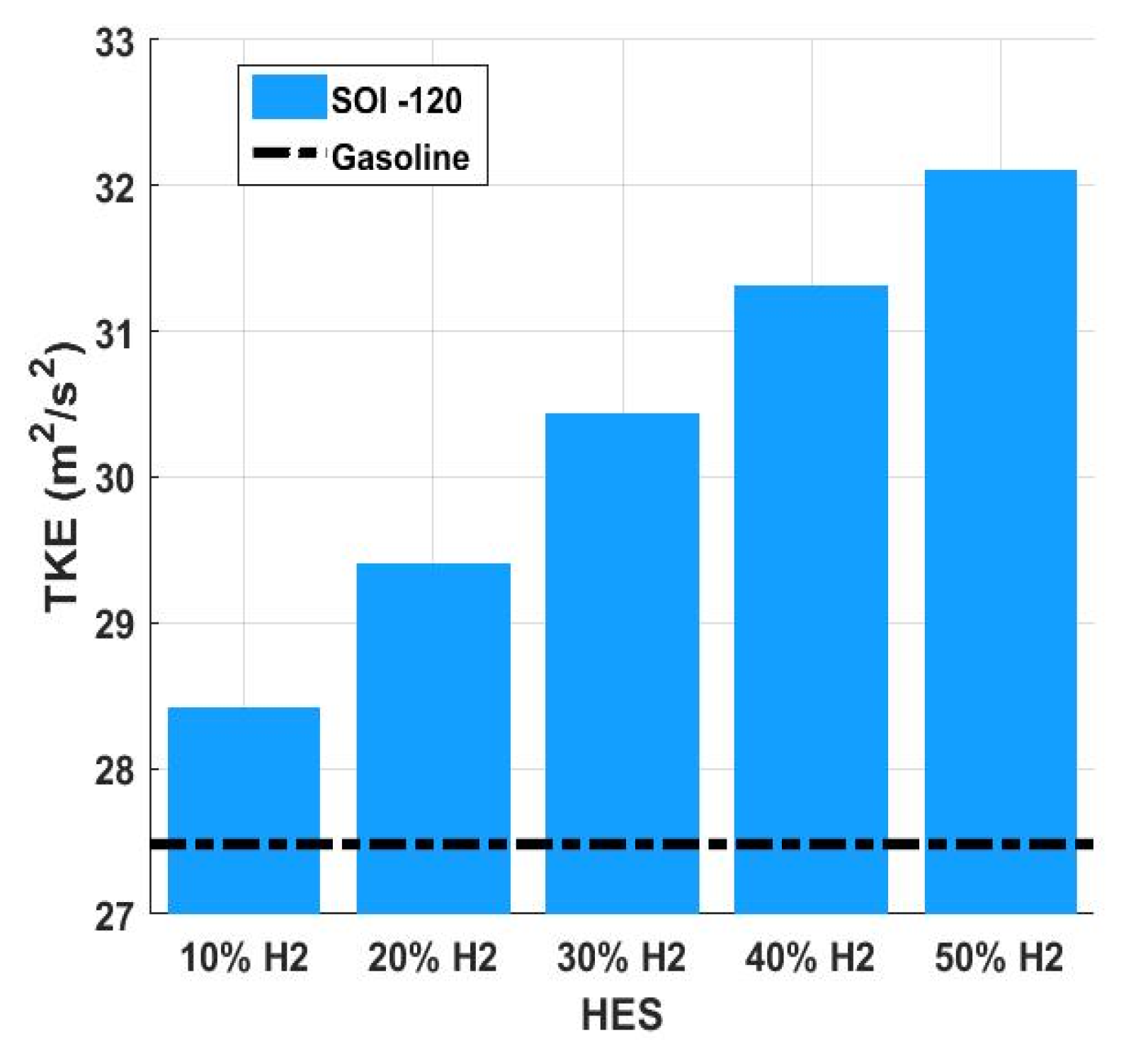 Processes 10 02249 g004