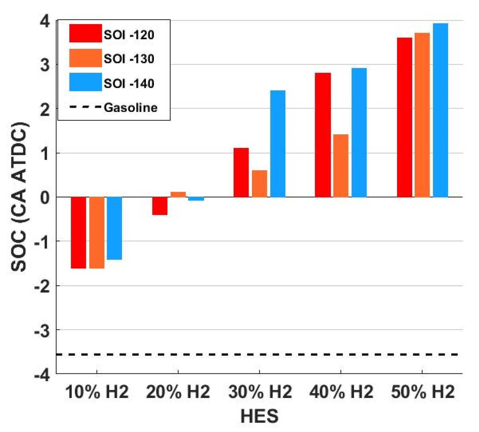Processes 10 02249 g008