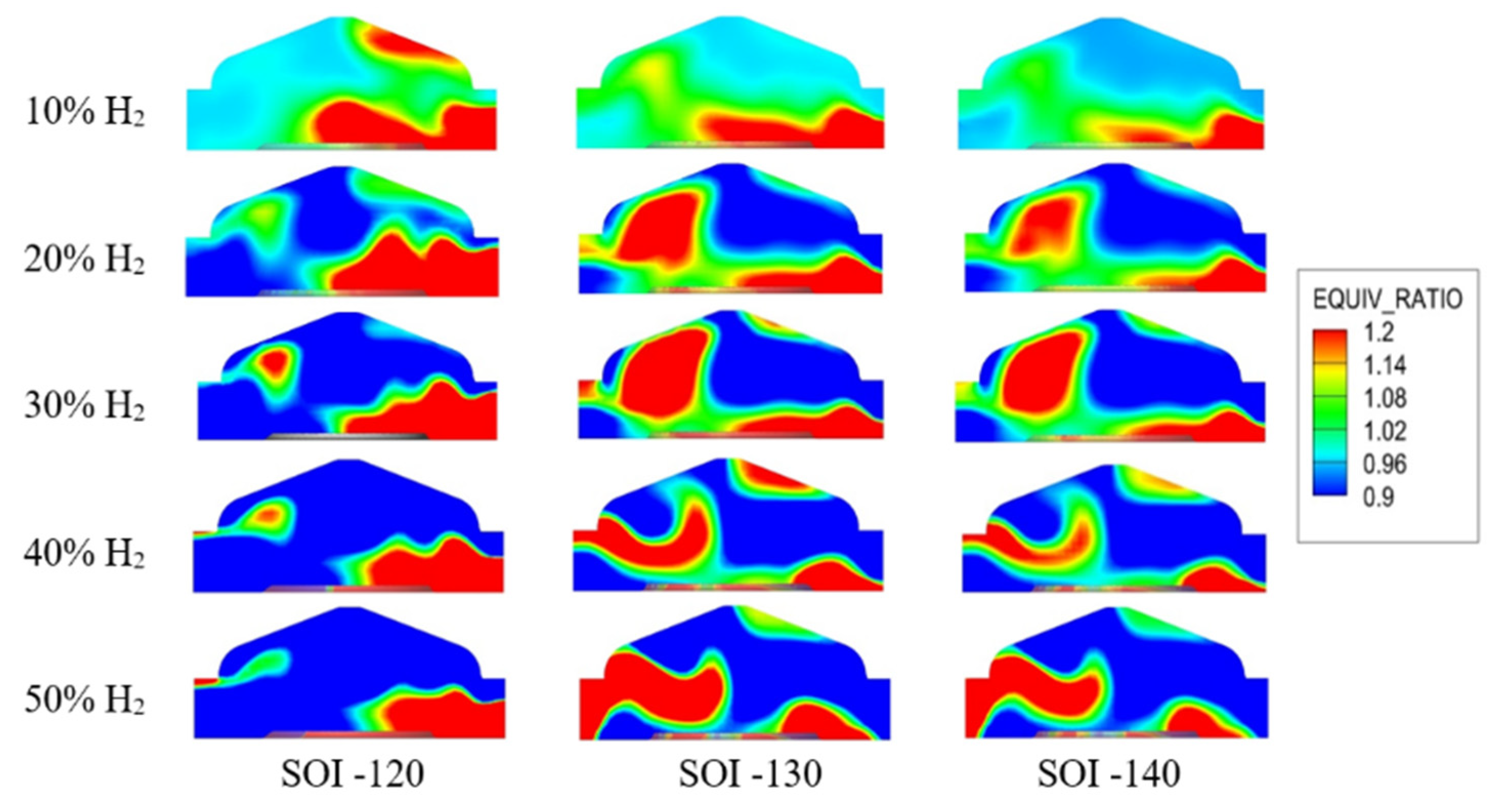 Processes 10 02249 g011