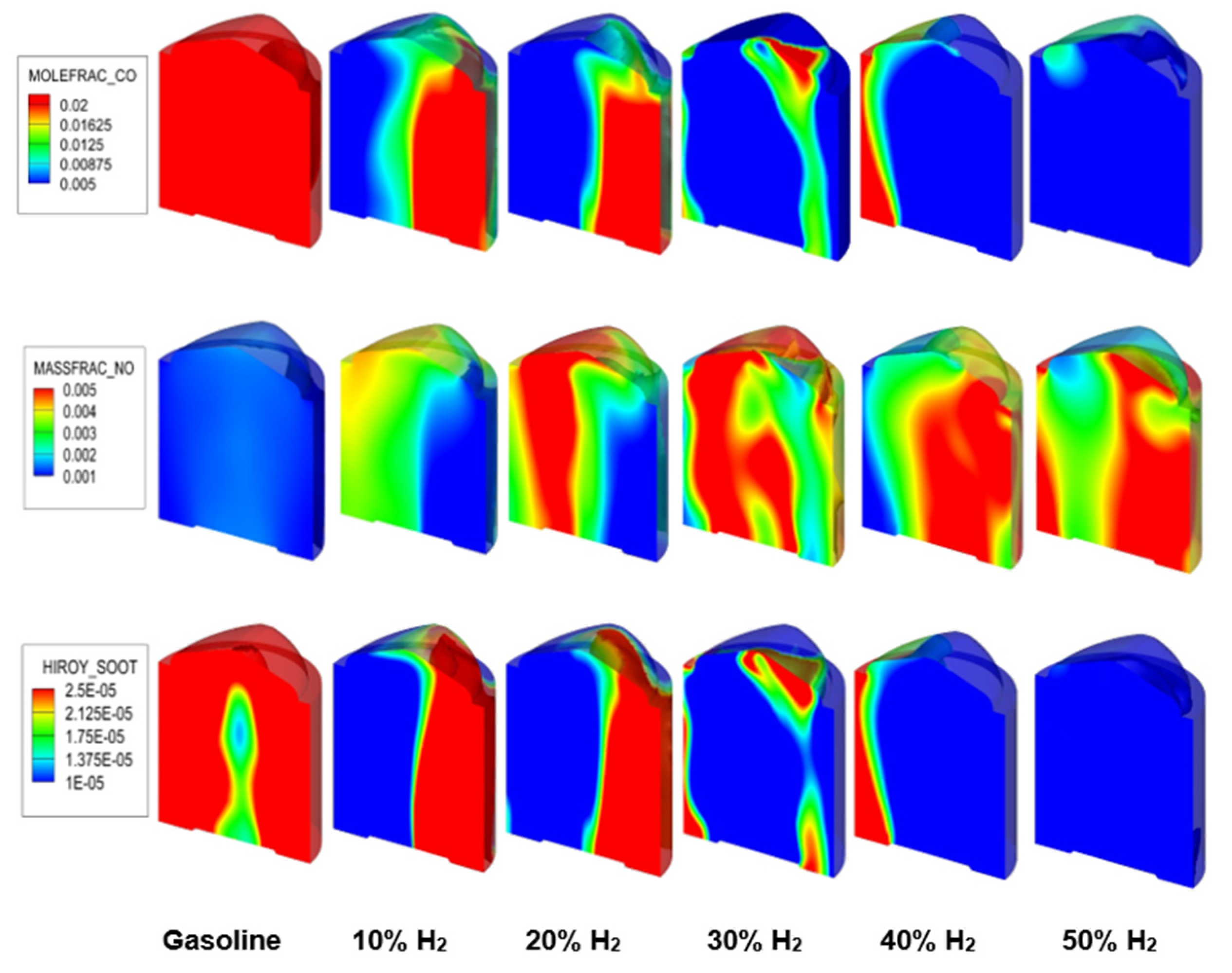 Processes 10 02249 g015