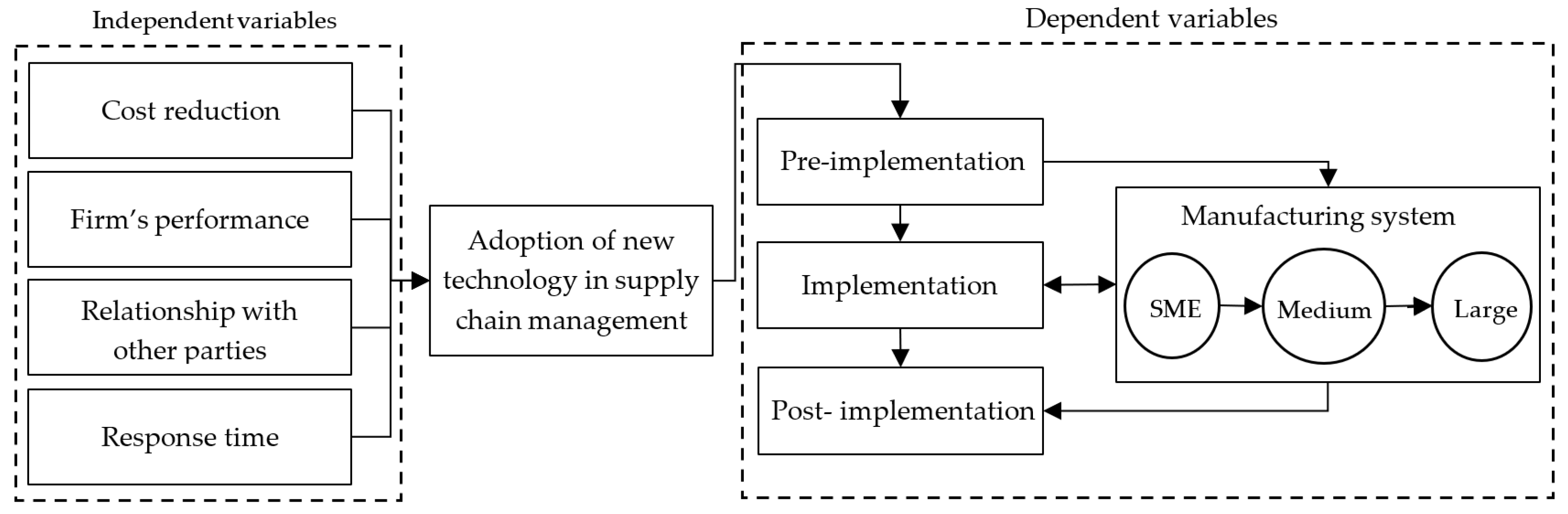 Processes 10 02261 g002