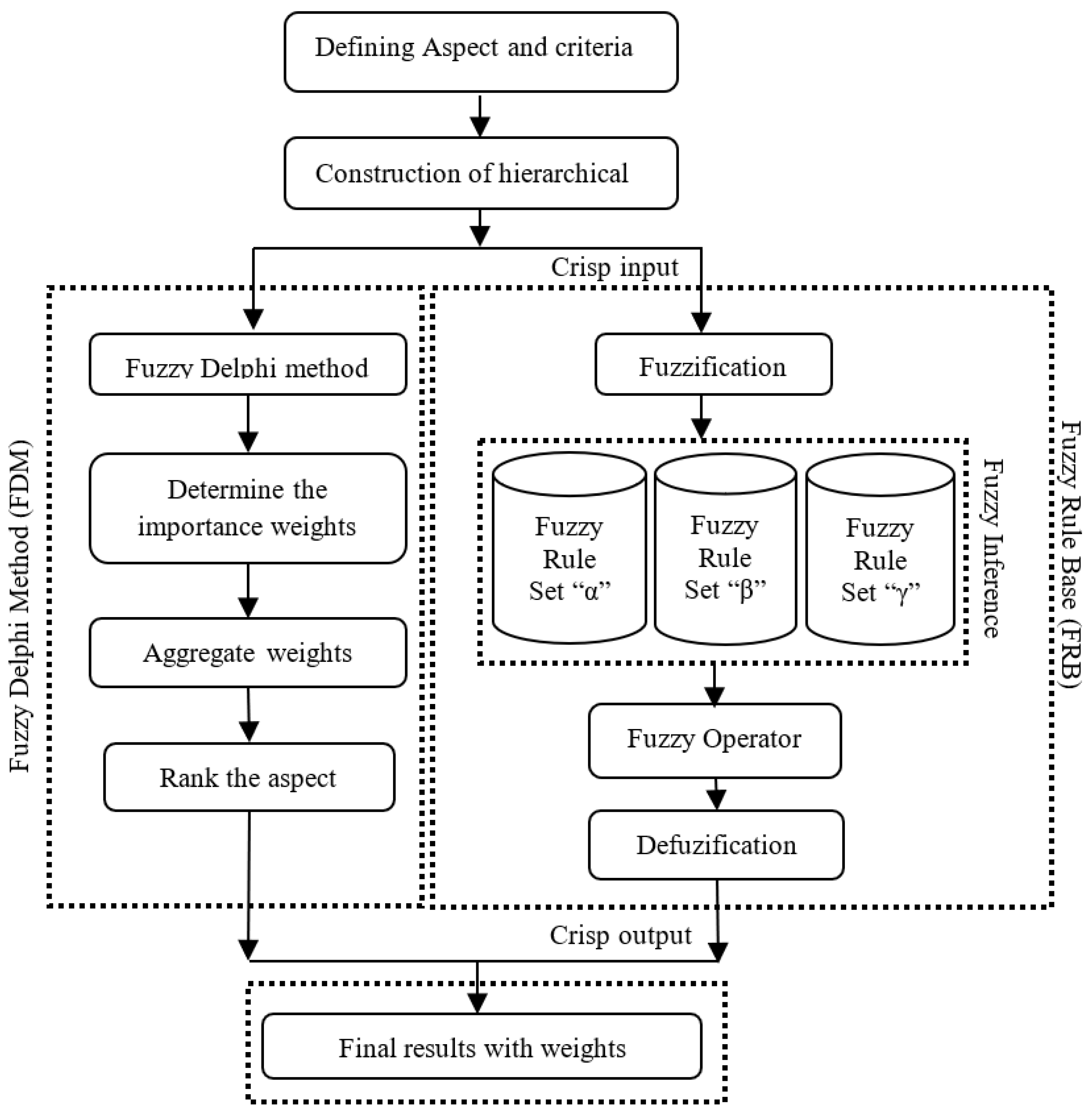 Processes 10 02261 g003