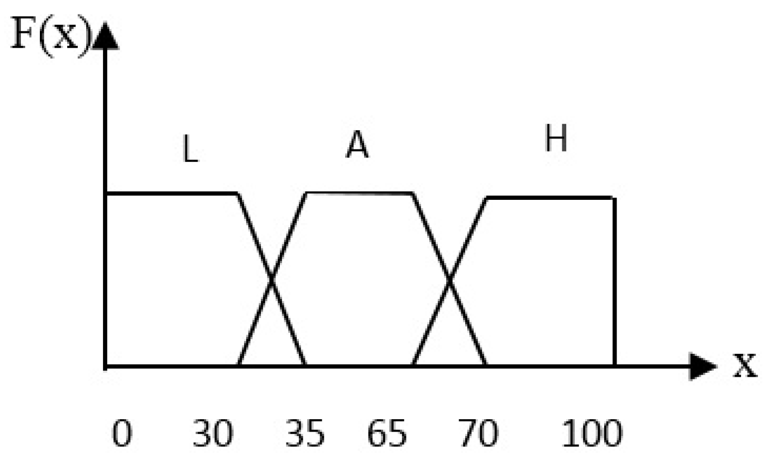 Processes 10 02261 g005
