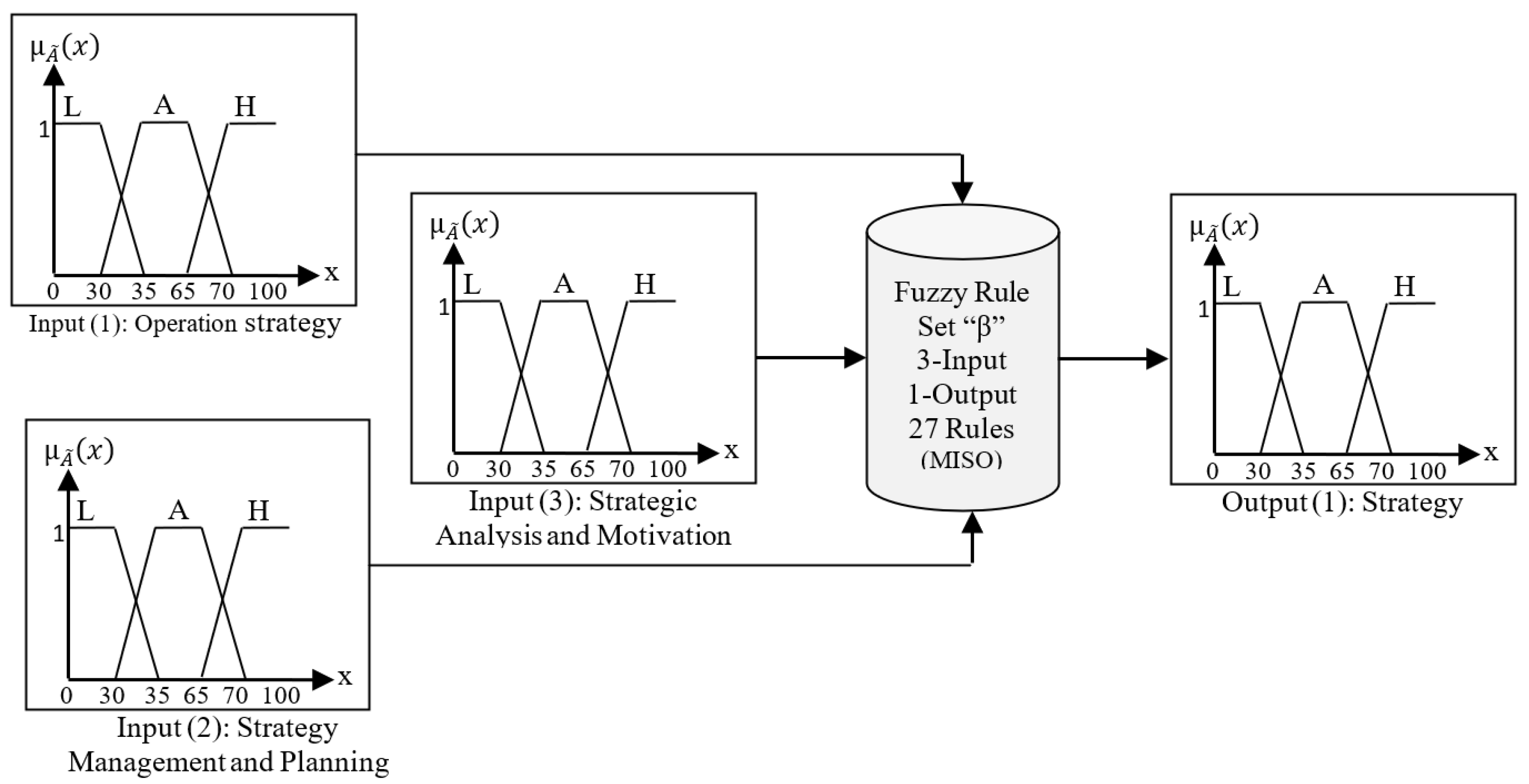 Processes 10 02261 g007