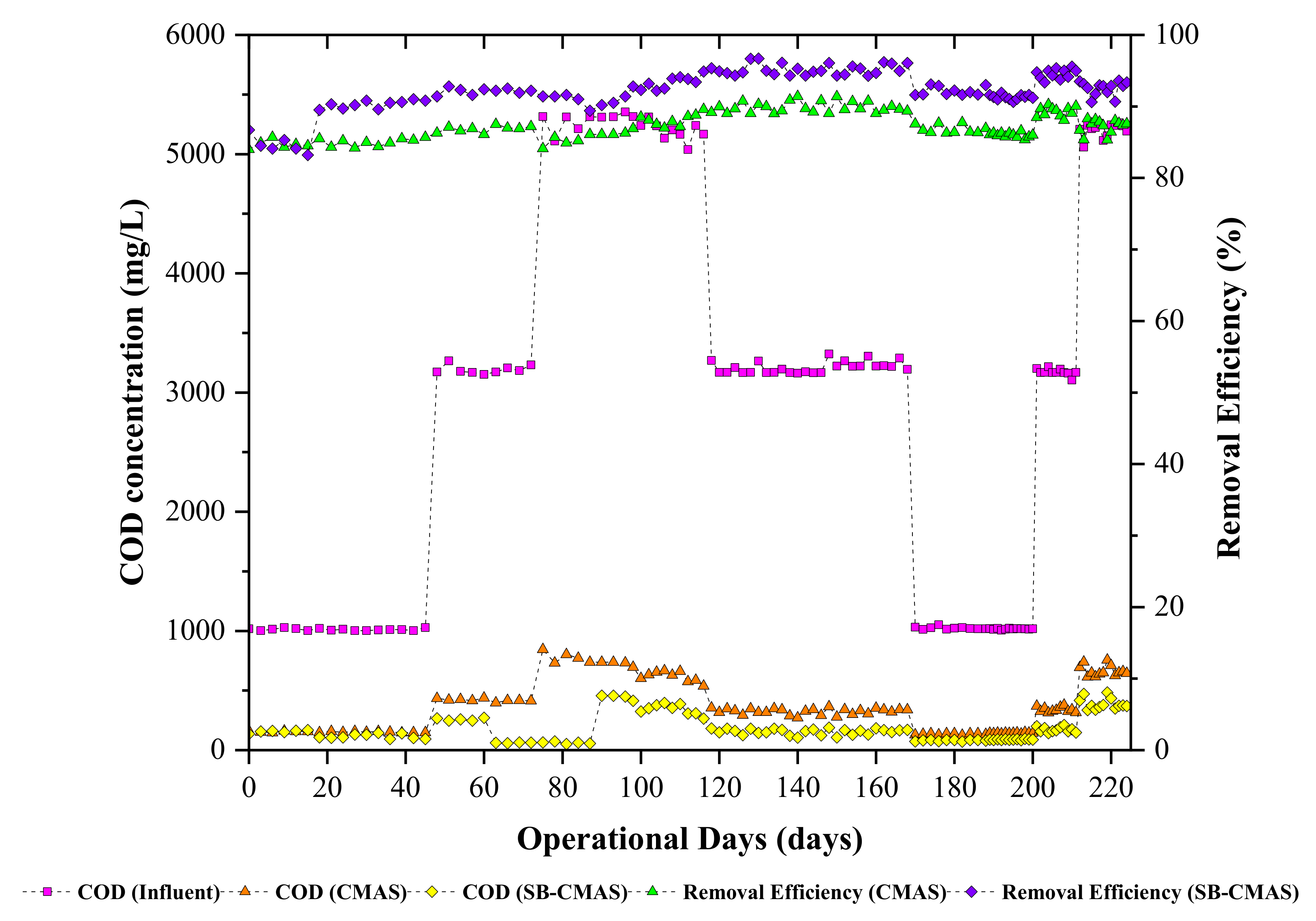 Processes 10 02262 g004 Processes 10 02262 g004