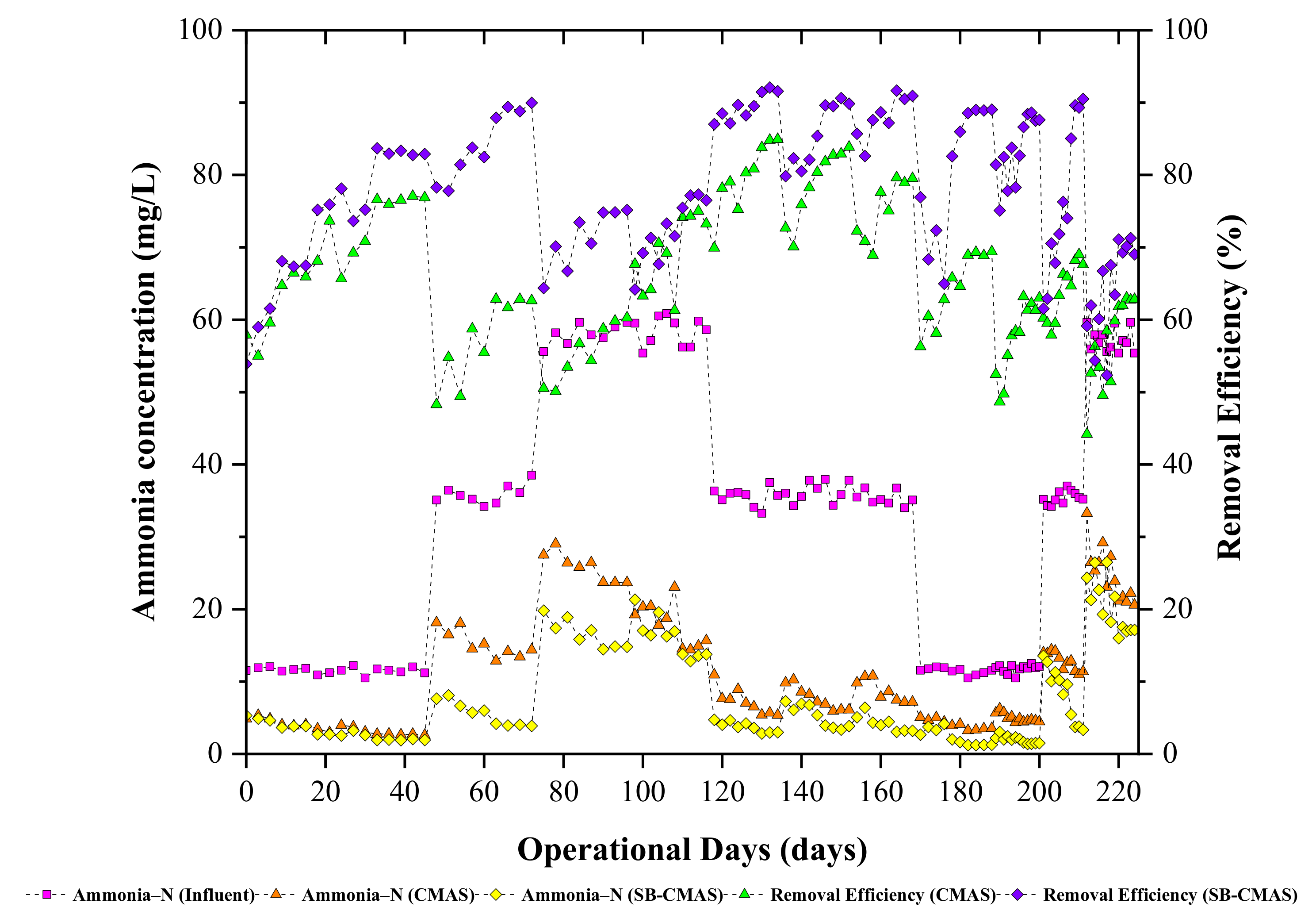 Processes 10 02262 g005 Processes 10 02262 g005