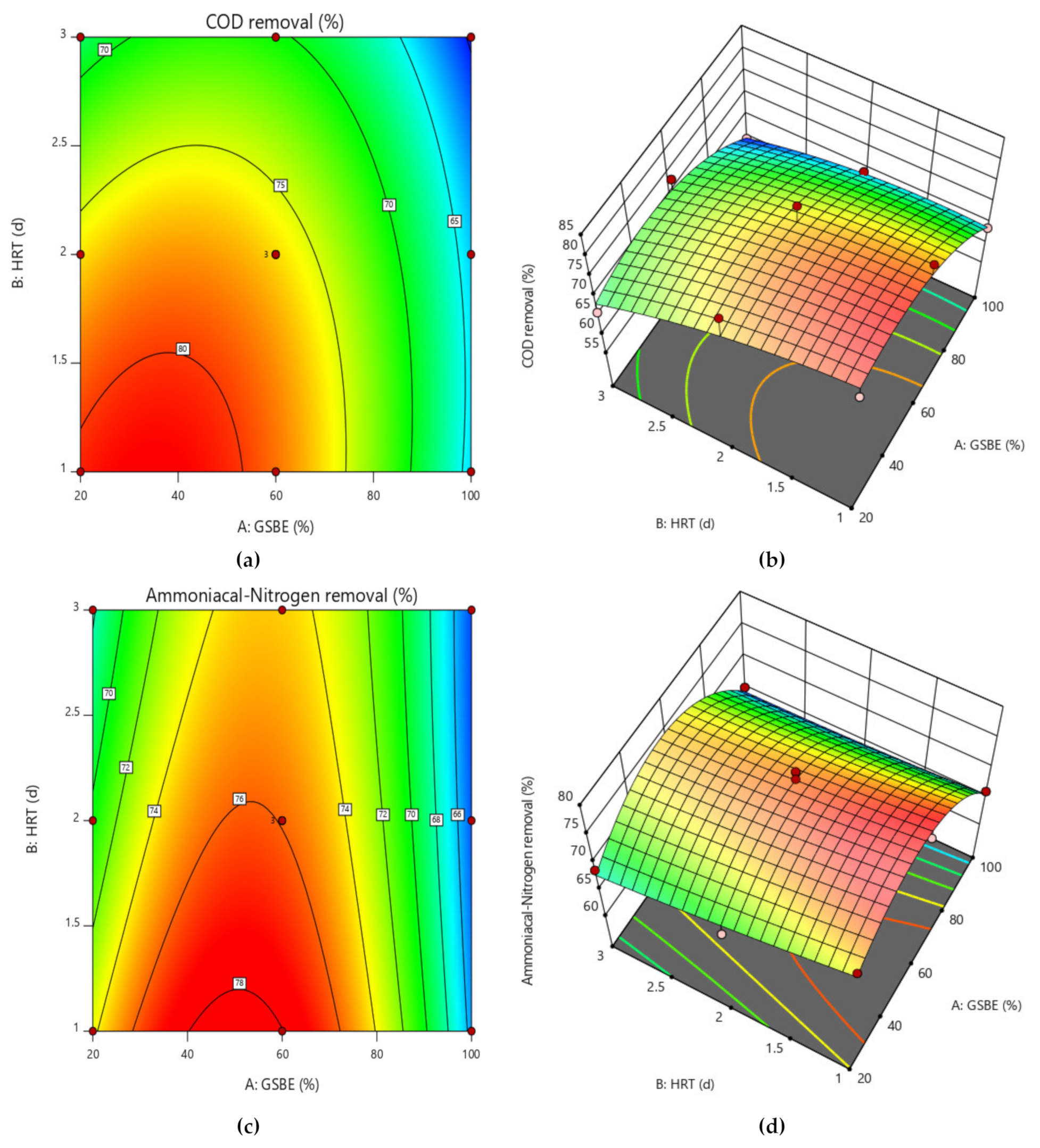 Processes 10 02262 g006 Processes 10 02262 g006
