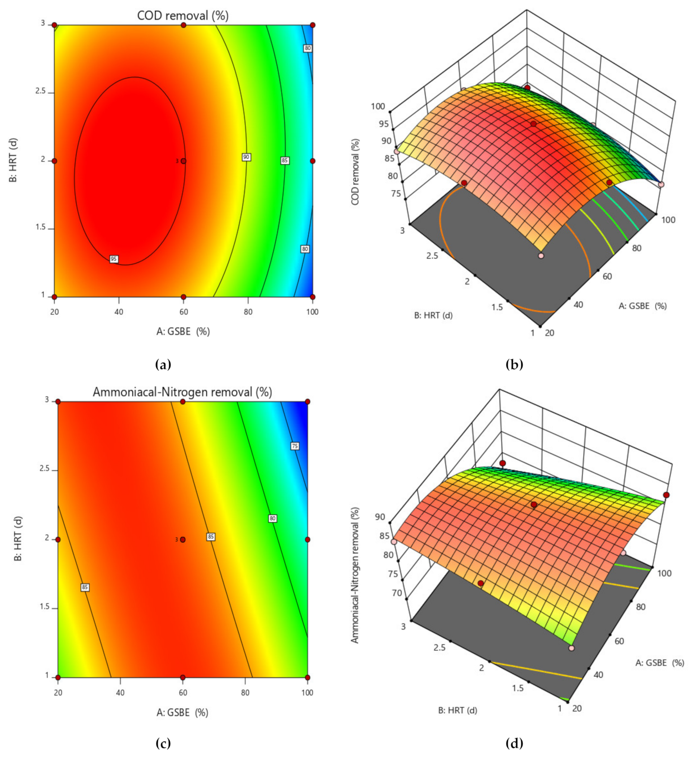 Processes 10 02262 g007 Processes 10 02262 g007
