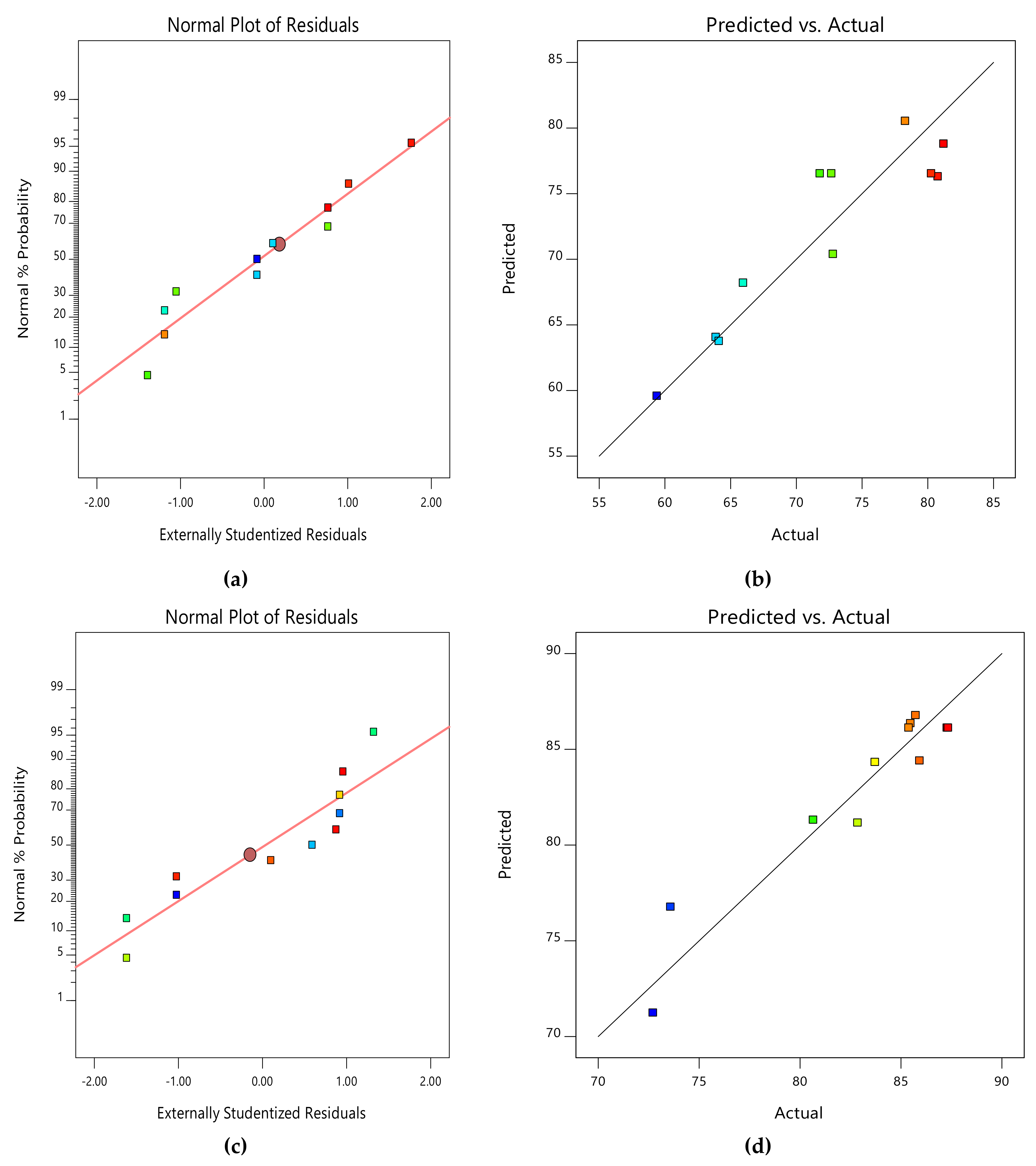 Processes 10 02262 g008 Processes 10 02262 g008
