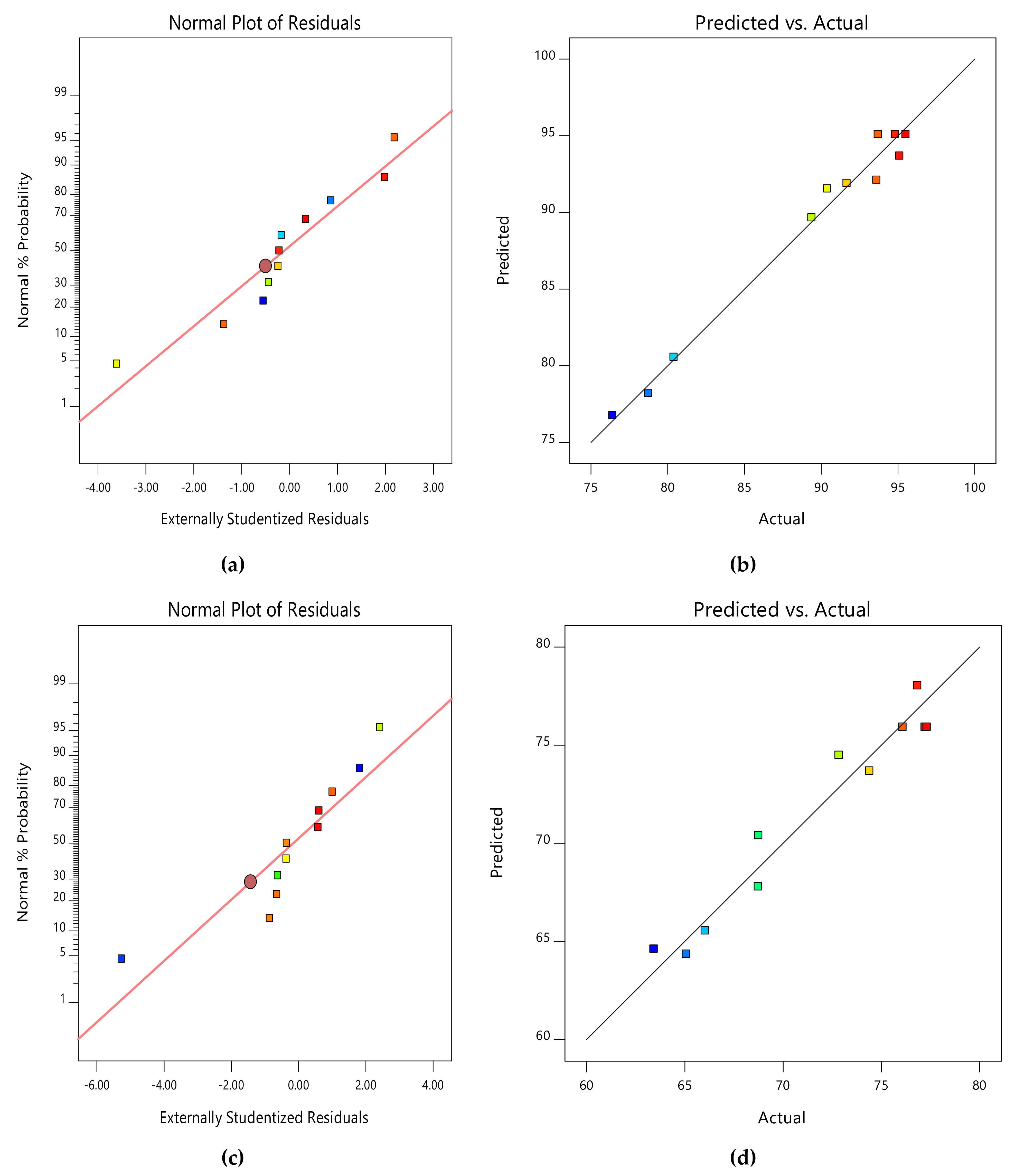 Processes 10 02262 g009 Processes 10 02262 g009