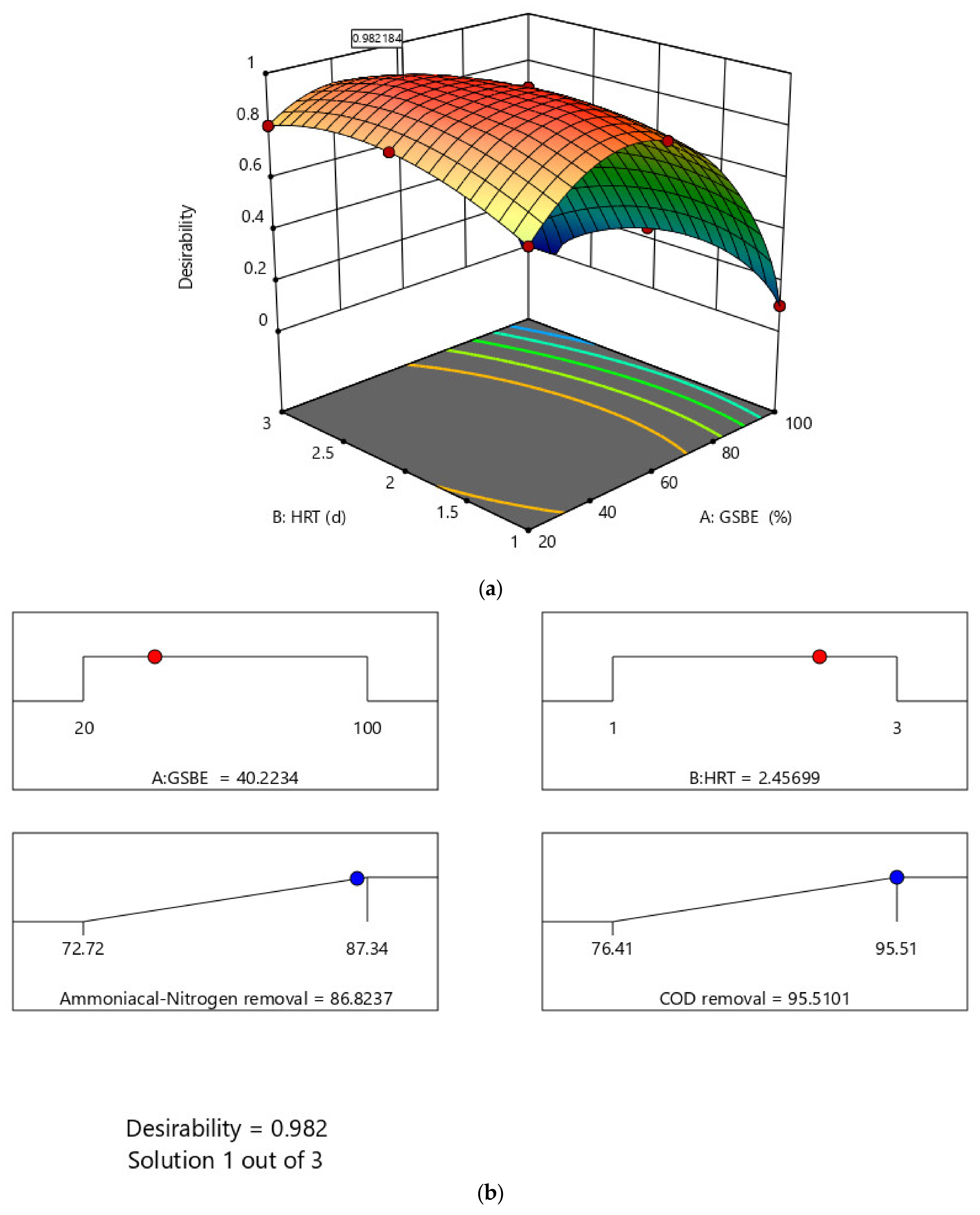 Processes 10 02262 g010 Processes 10 02262 g010