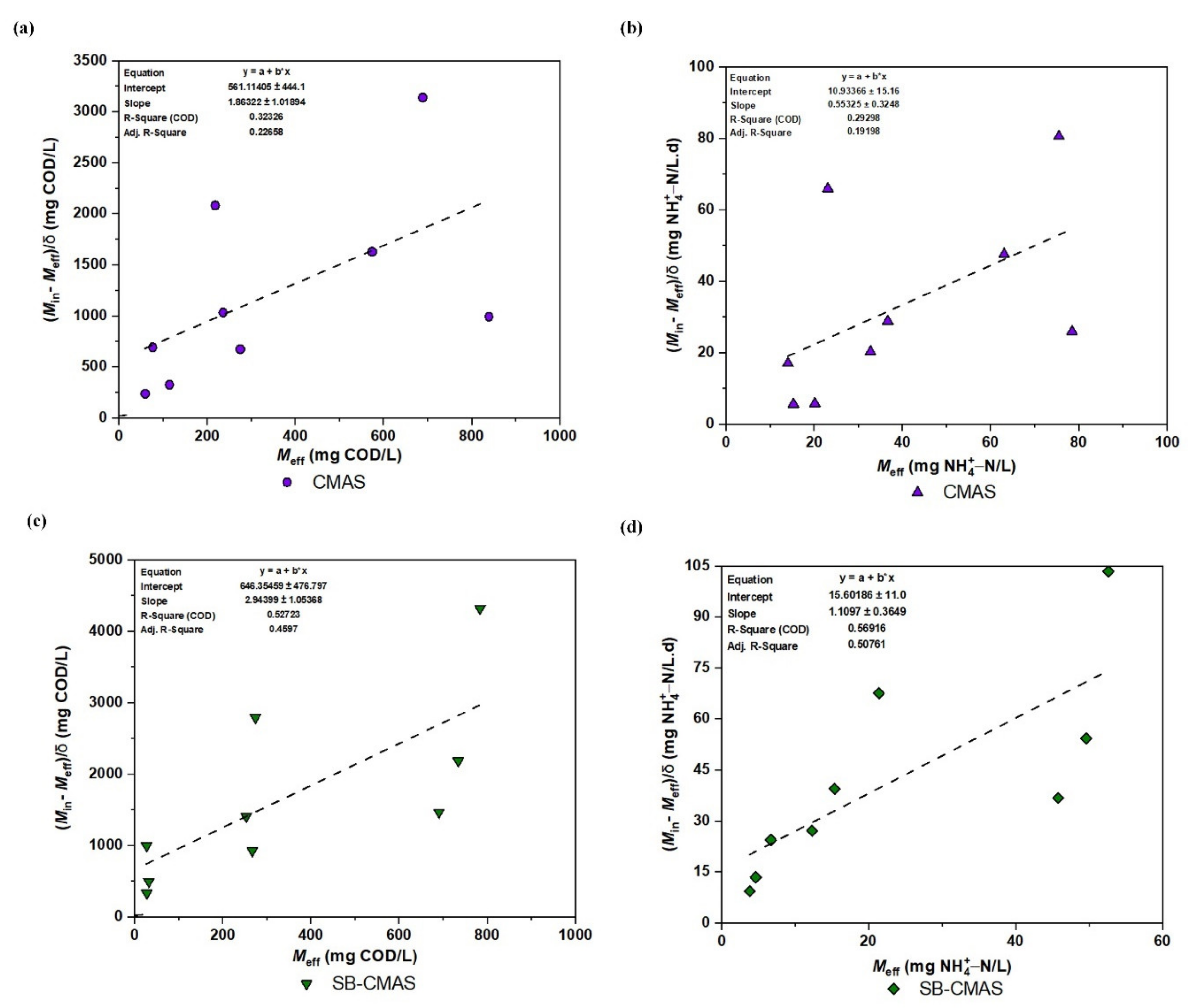Processes 10 02262 g011 Processes 10 02262 g011