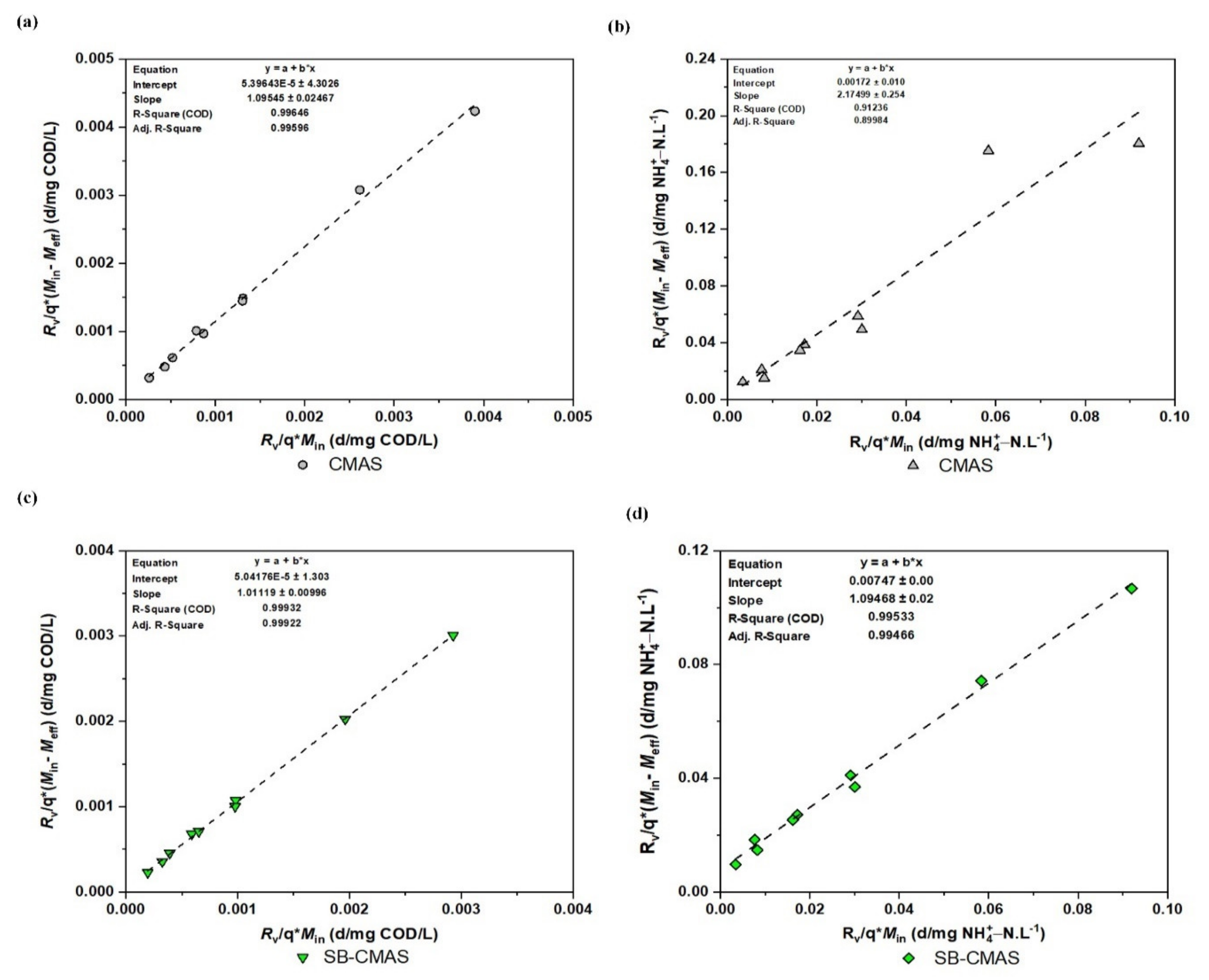 Processes 10 02262 g013 Processes 10 02262 g013