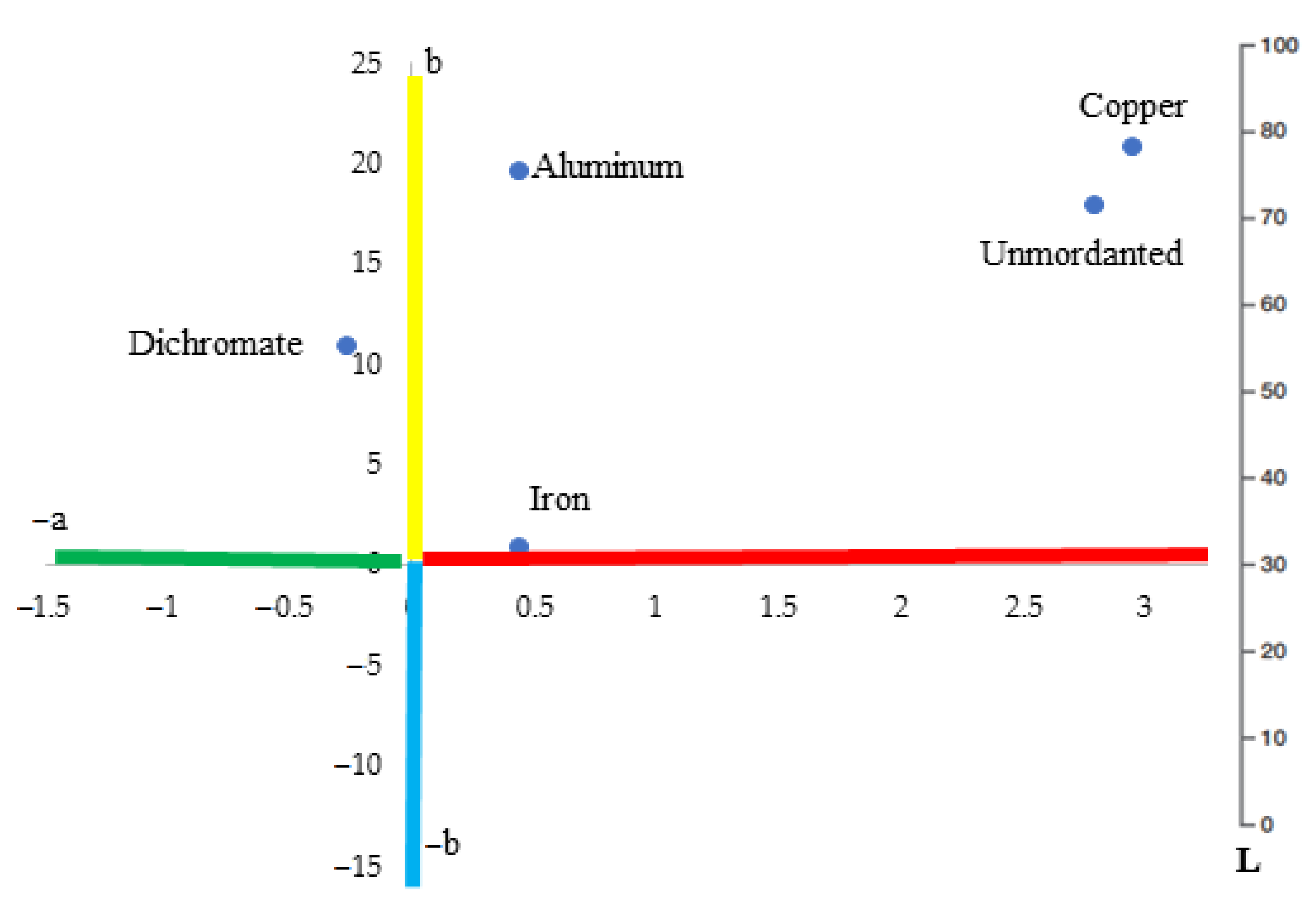 Processes 10 02263 g005 Processes 10 02263 g005