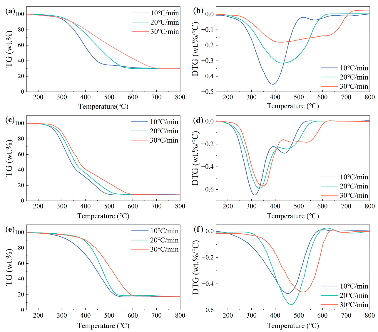 Processes 10 02264 g001 Processes 10 02264 g001