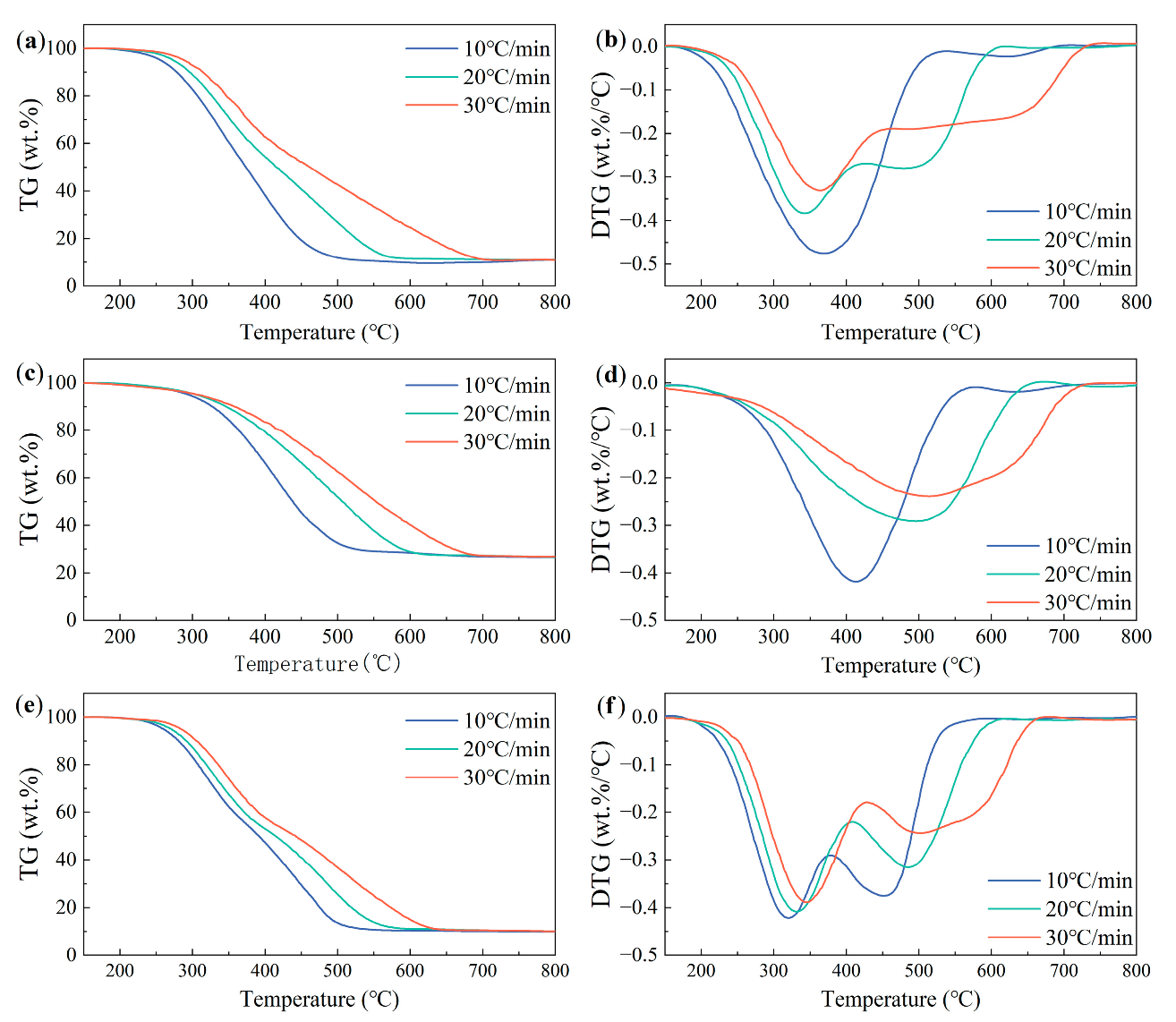 Processes 10 02264 g002 Processes 10 02264 g002