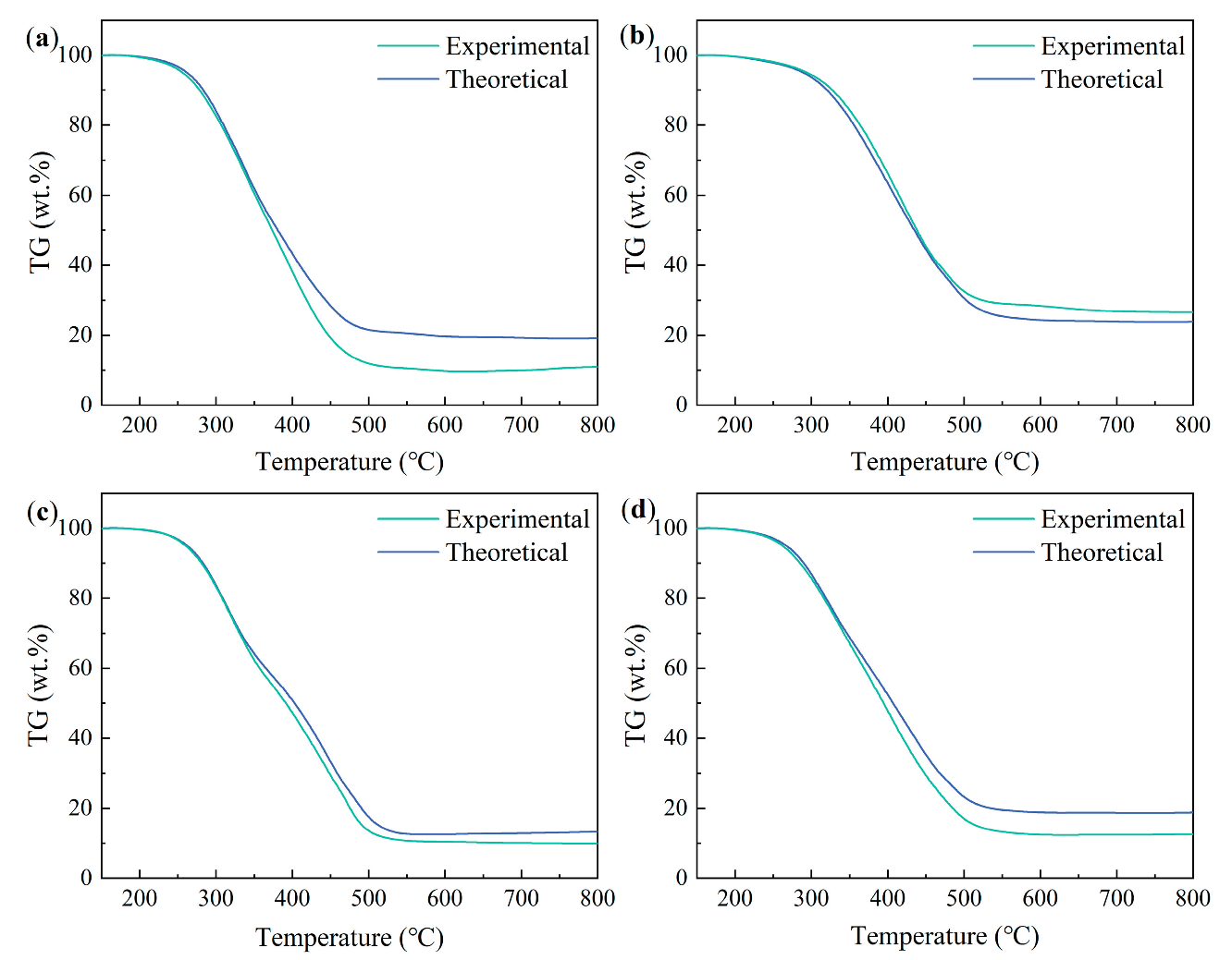 Processes 10 02264 g004 Processes 10 02264 g004