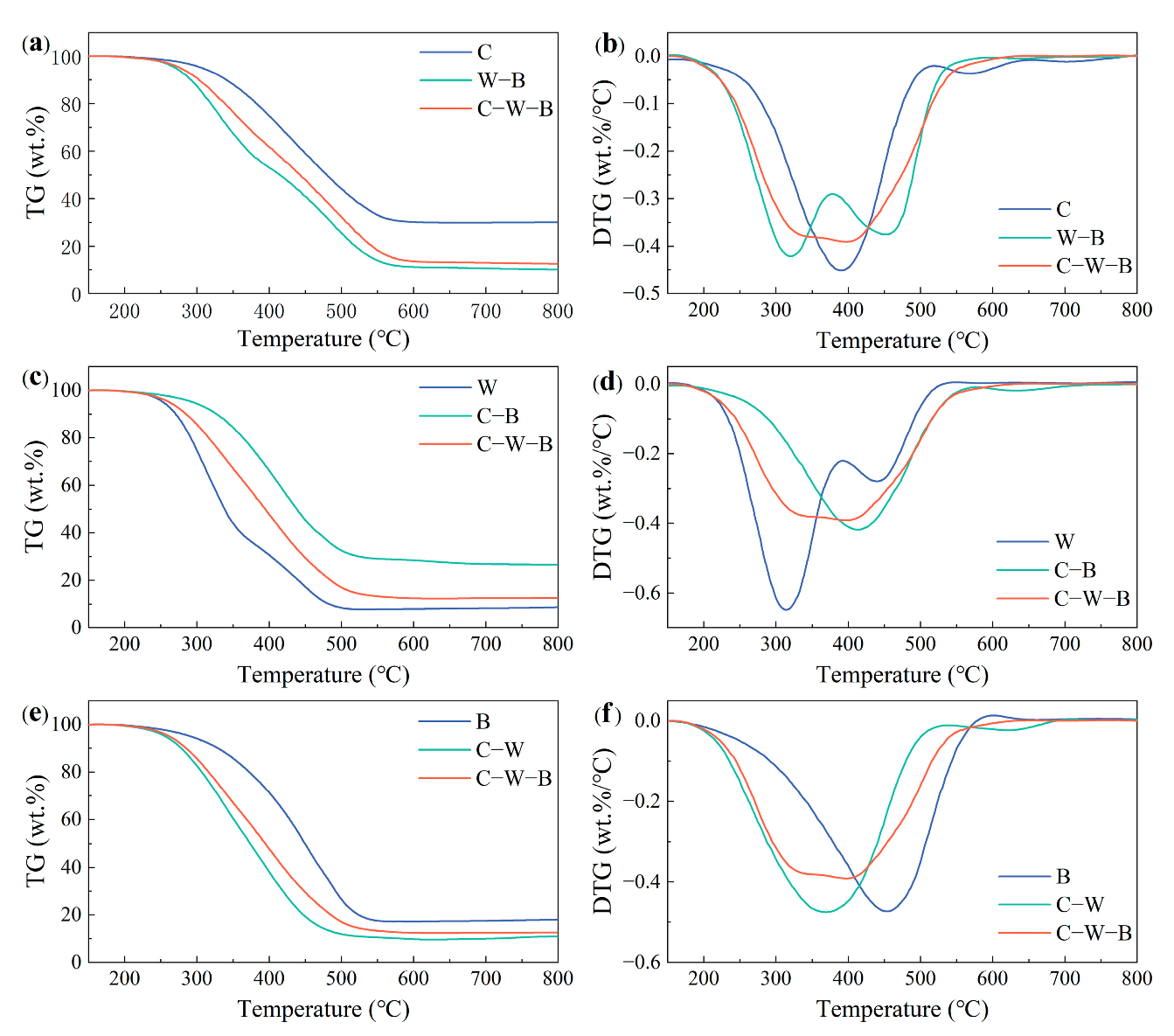 Processes 10 02264 g005 Processes 10 02264 g005
