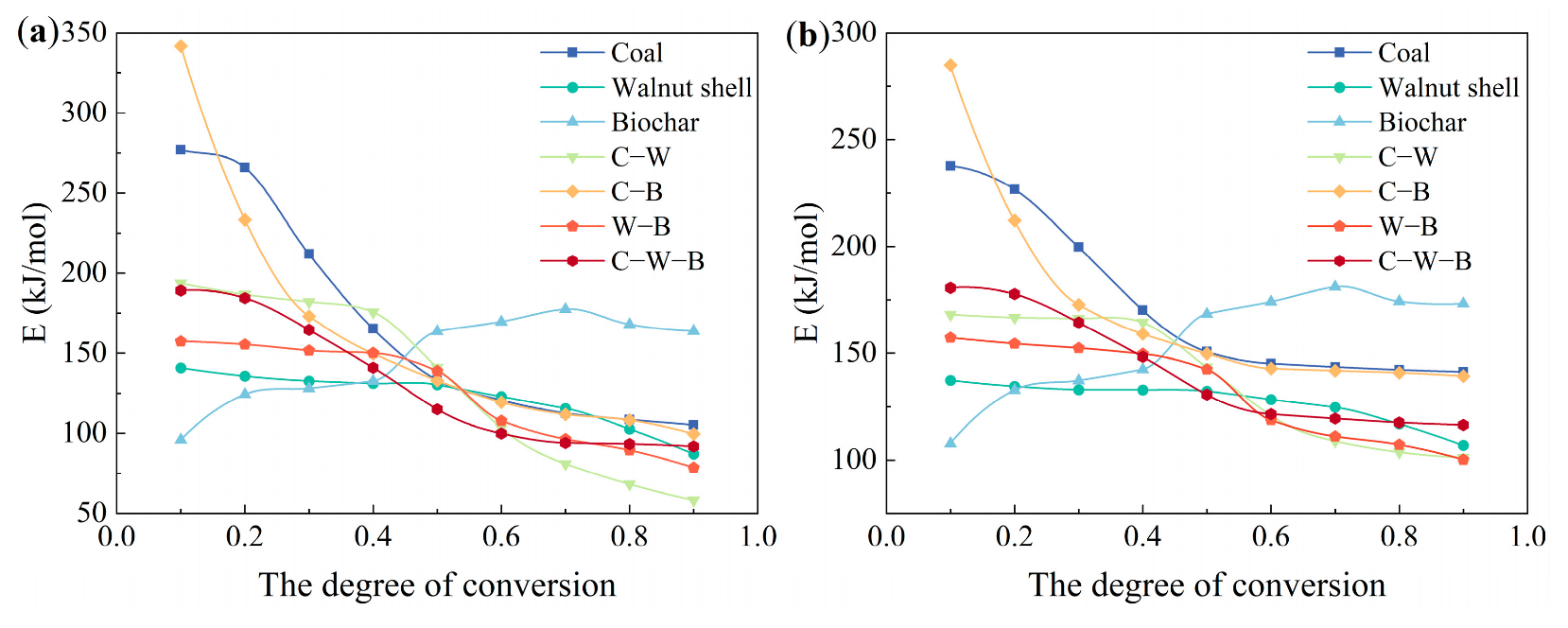 Processes 10 02264 g006 Processes 10 02264 g006