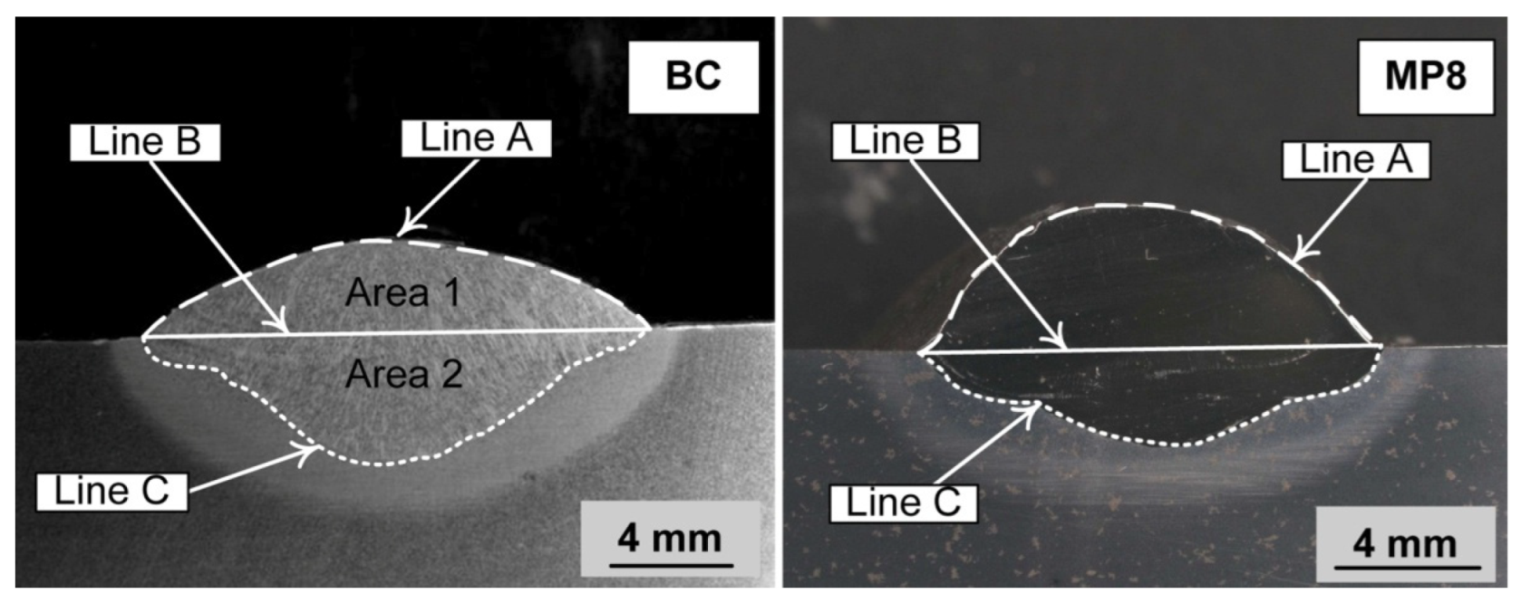 Processes 10 02265 g002
