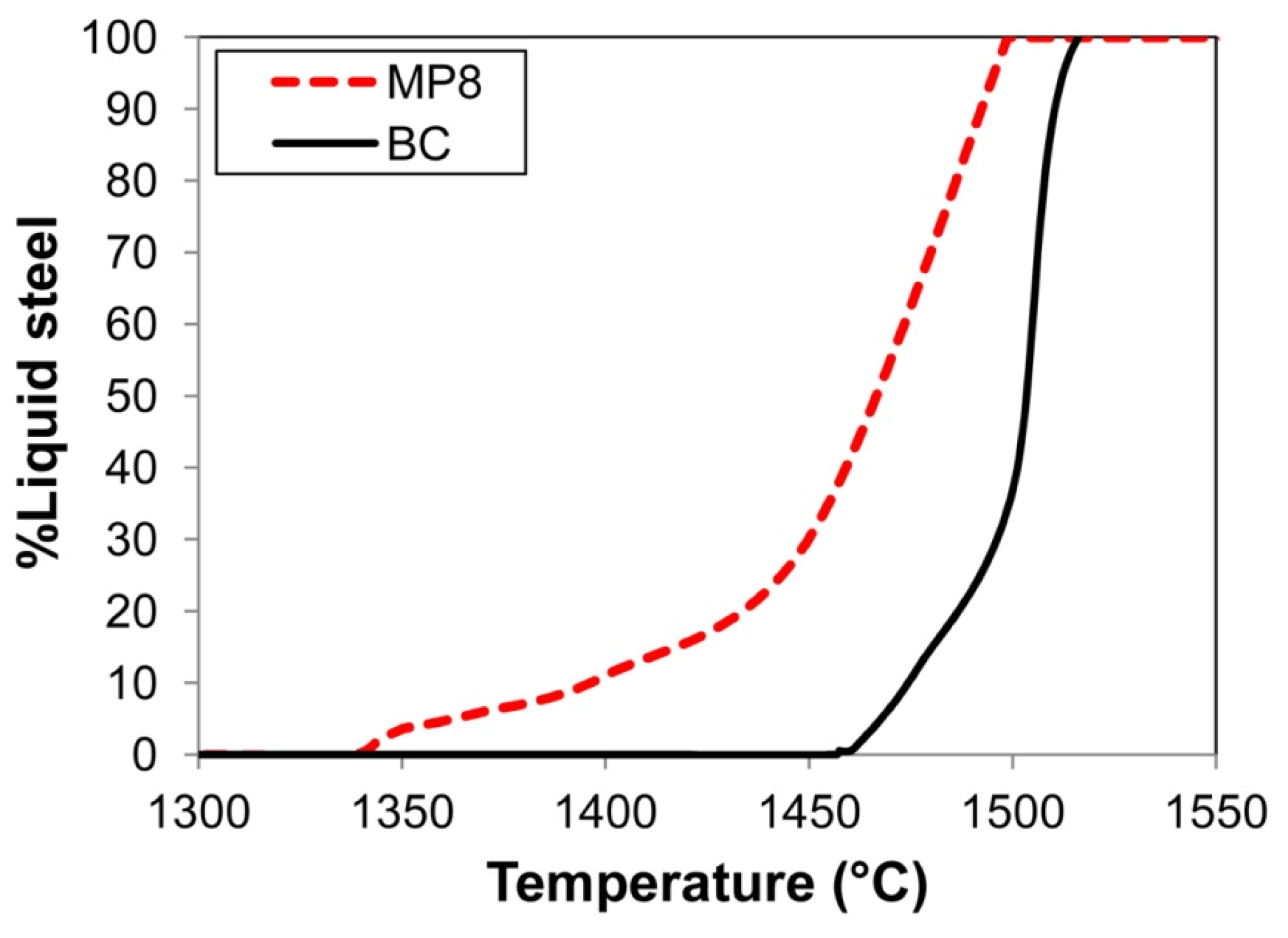 Processes 10 02265 g003