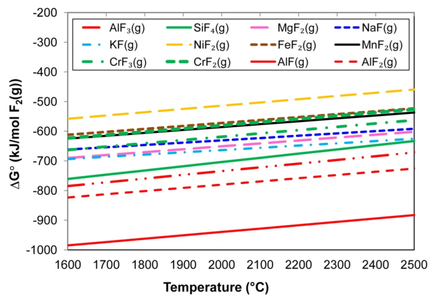 Processes 10 02265 g004