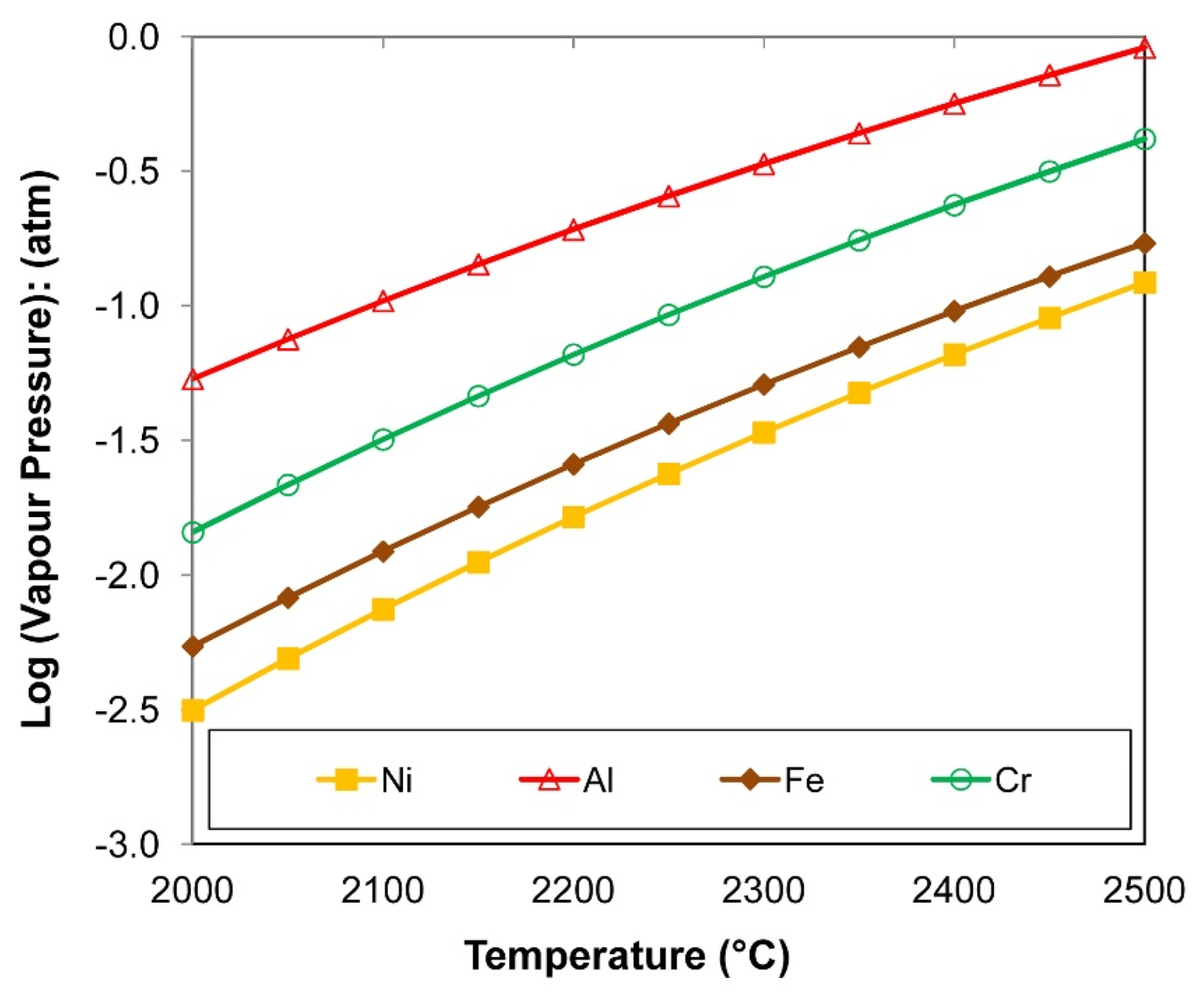 Processes 10 02265 g006
