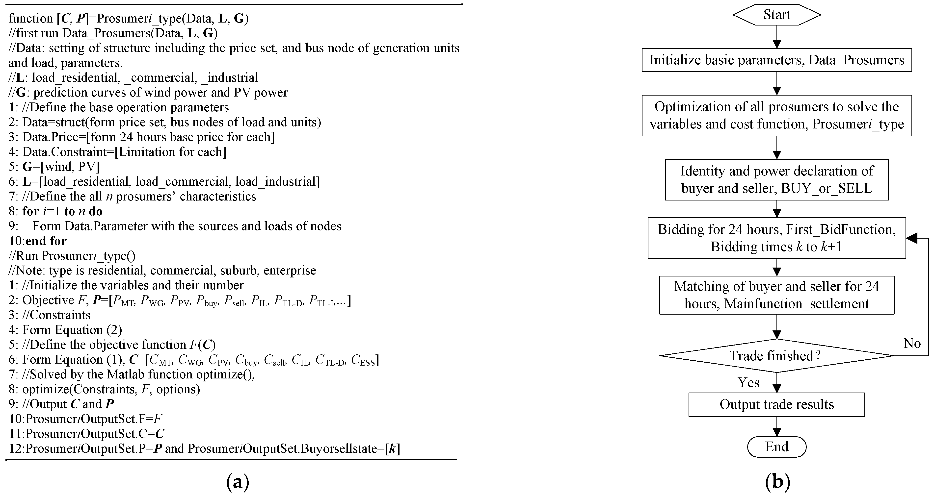 Processes 10 02272 g004 Processes 10 02272 g004