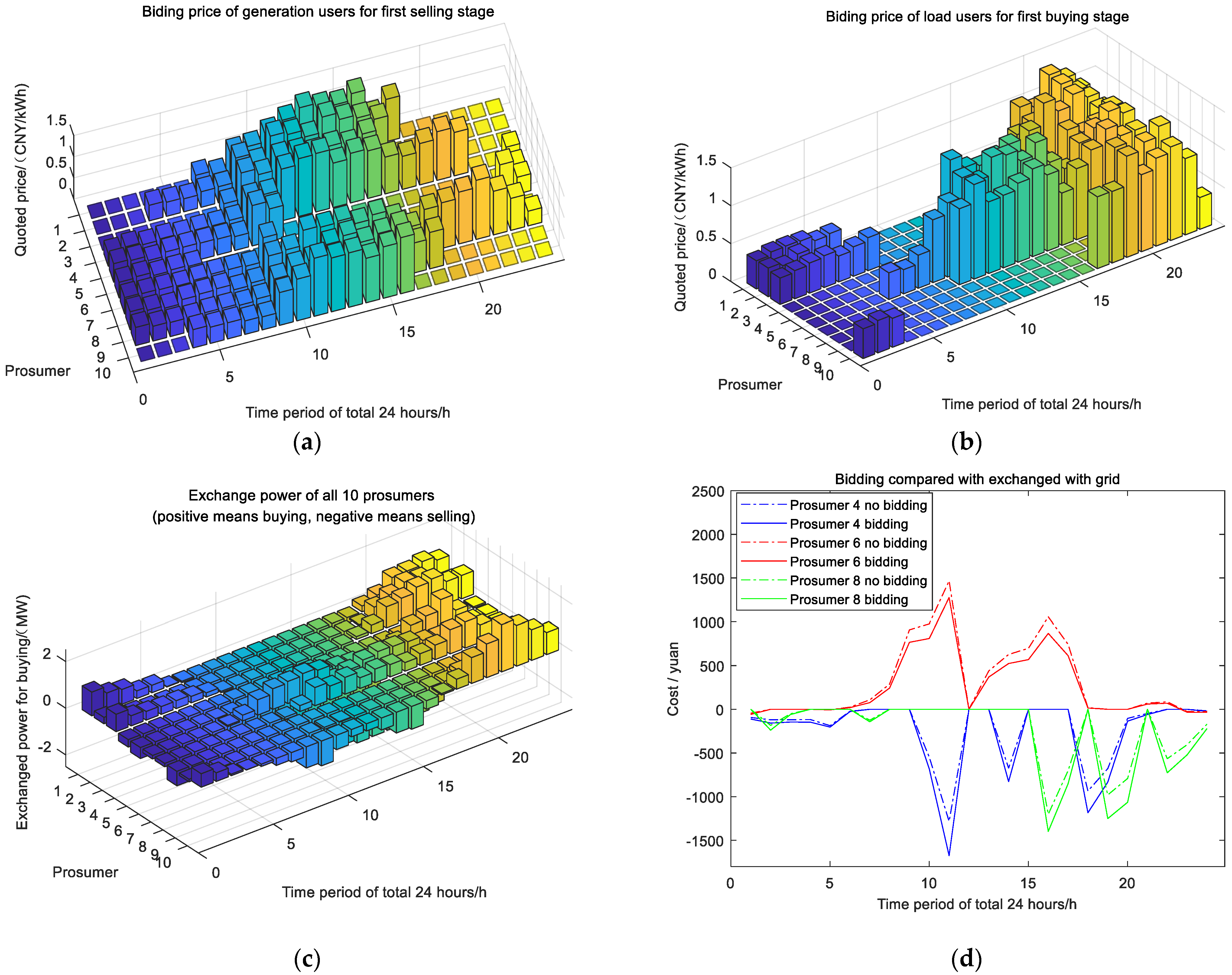 Processes 10 02272 g016 Processes 10 02272 g016