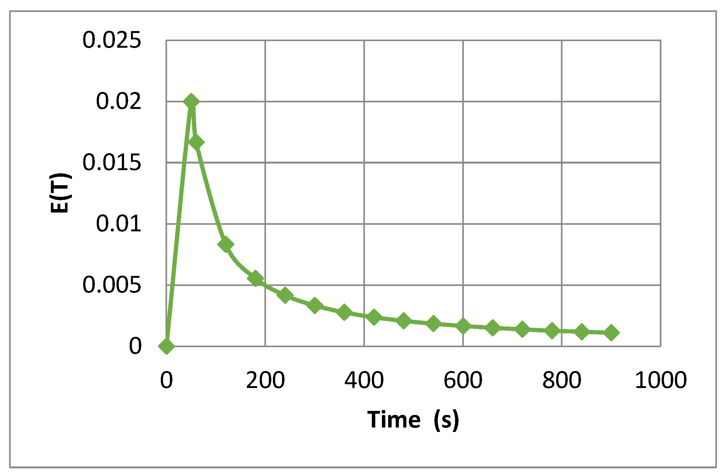 Processes 10 02277 g002