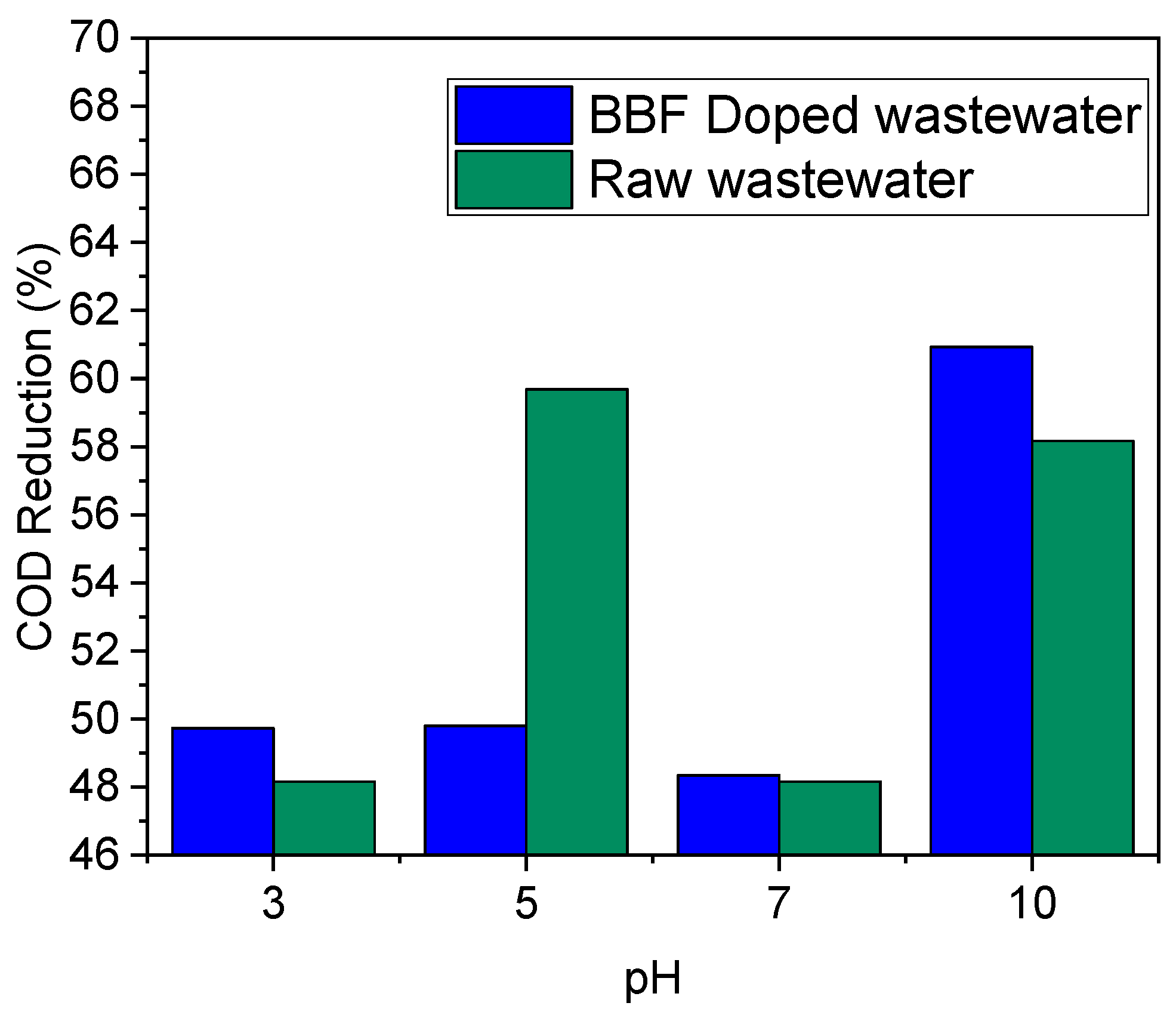 Processes 10 02277 g004