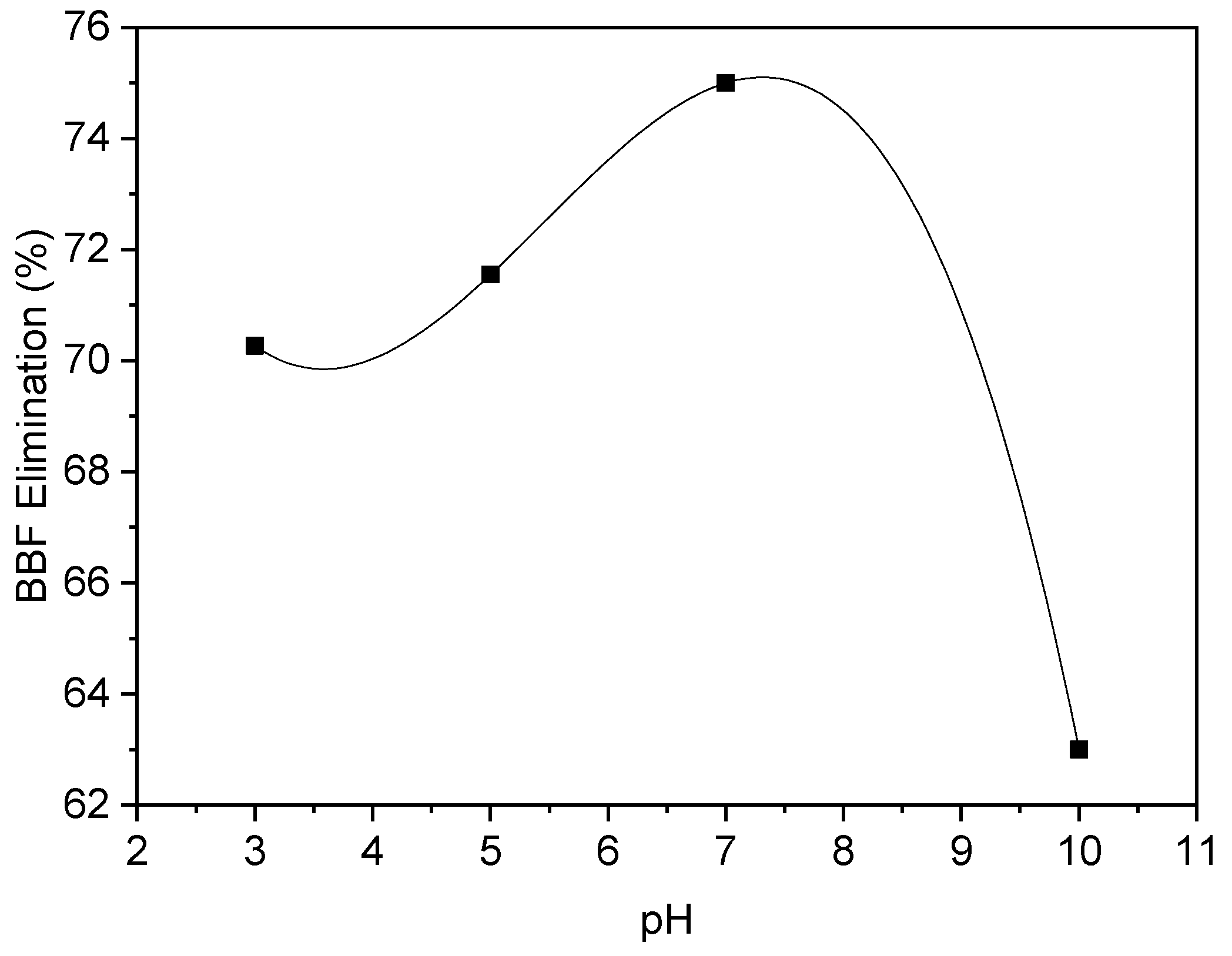 Processes 10 02277 g005