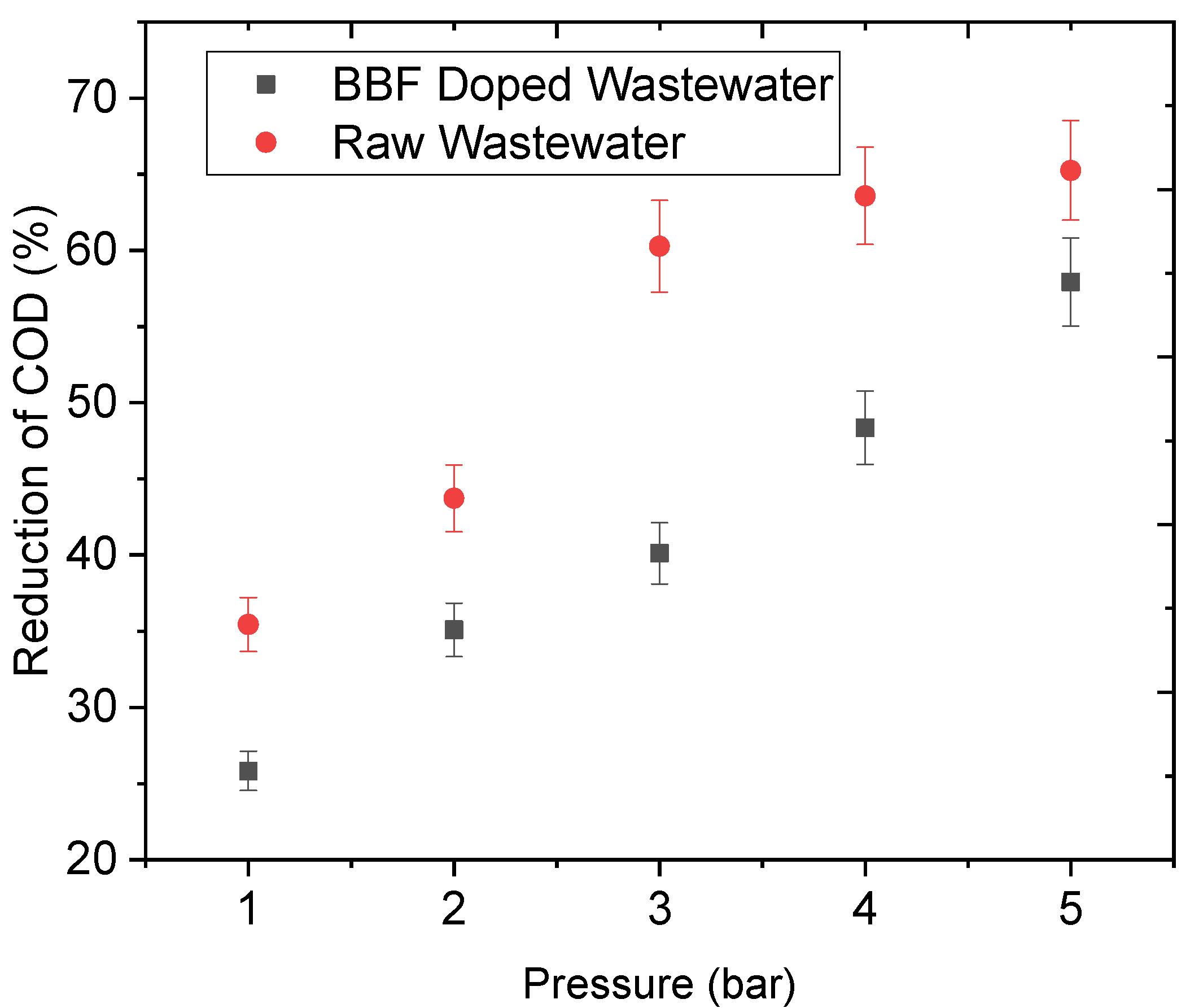 Processes 10 02277 g006