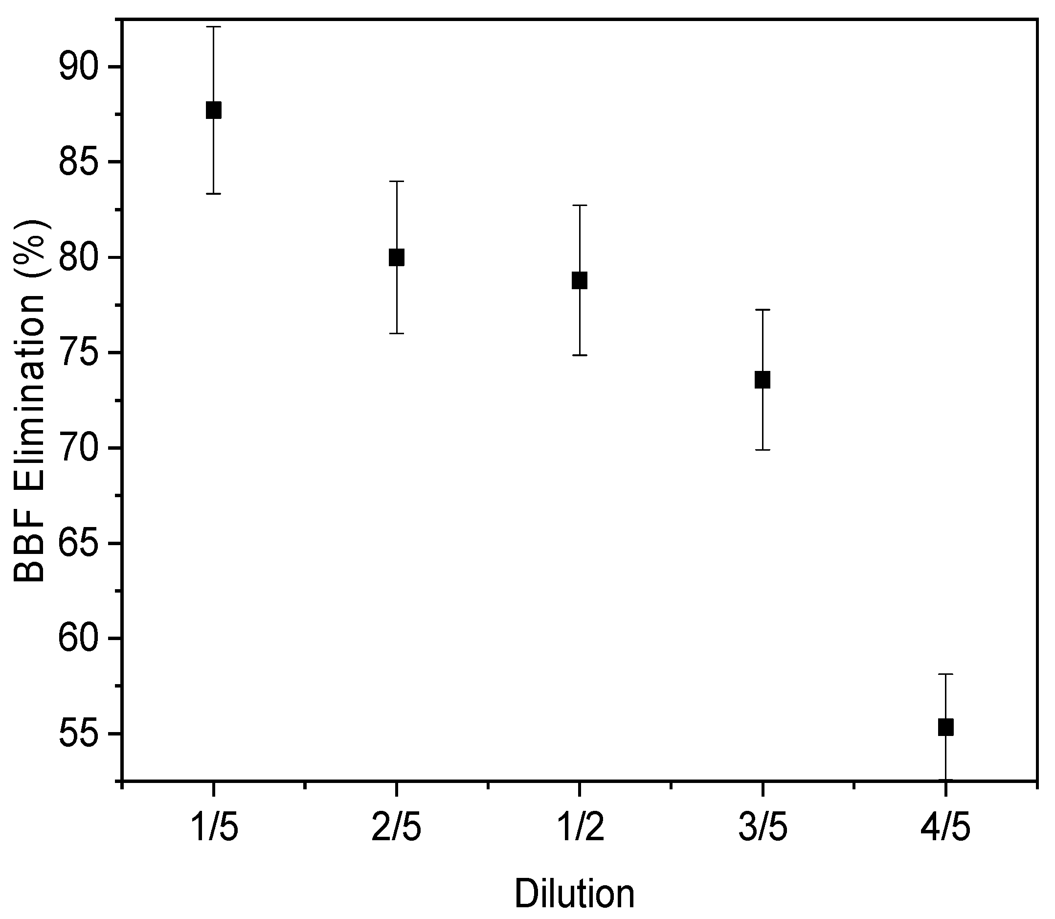 Processes 10 02277 g008