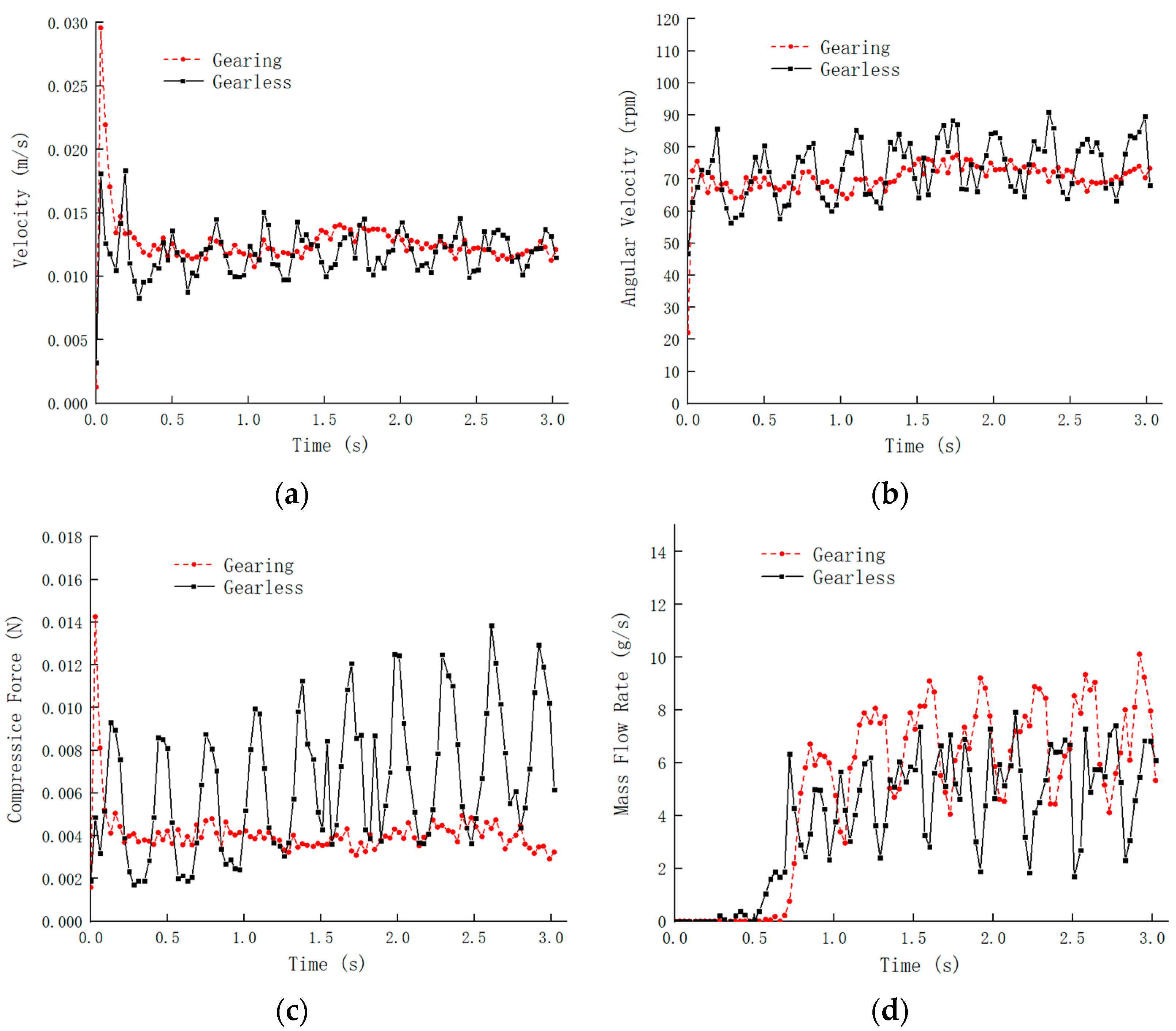 Processes 10 02281 g009