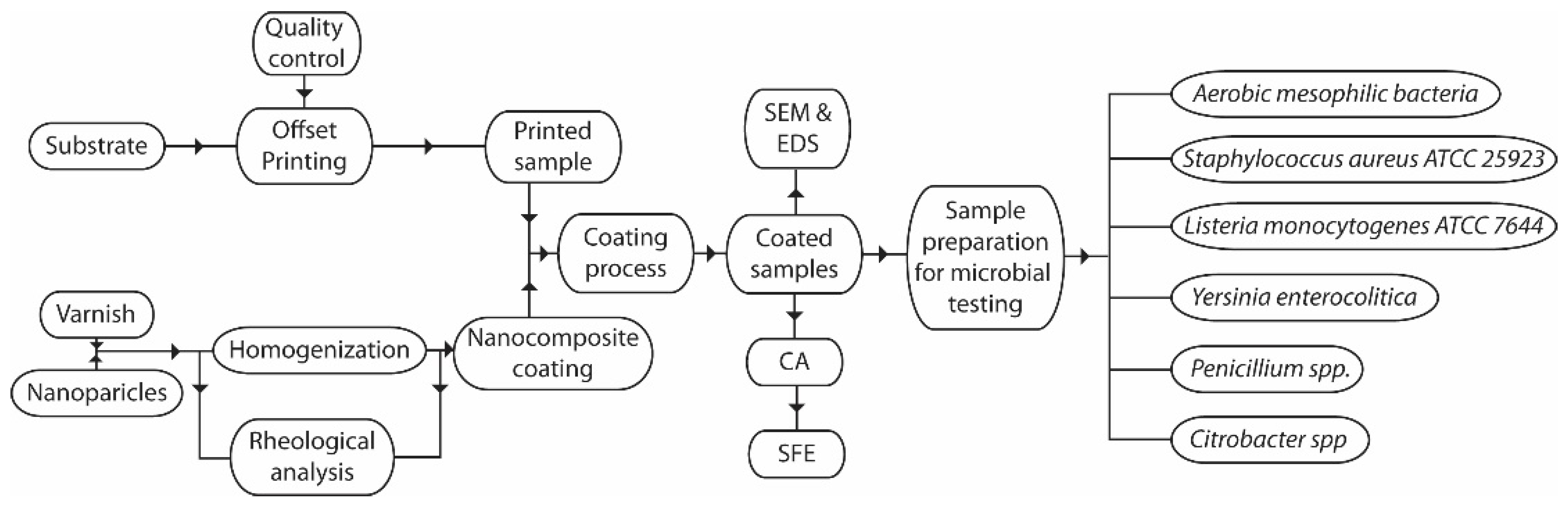 Processes 10 02285 g001
